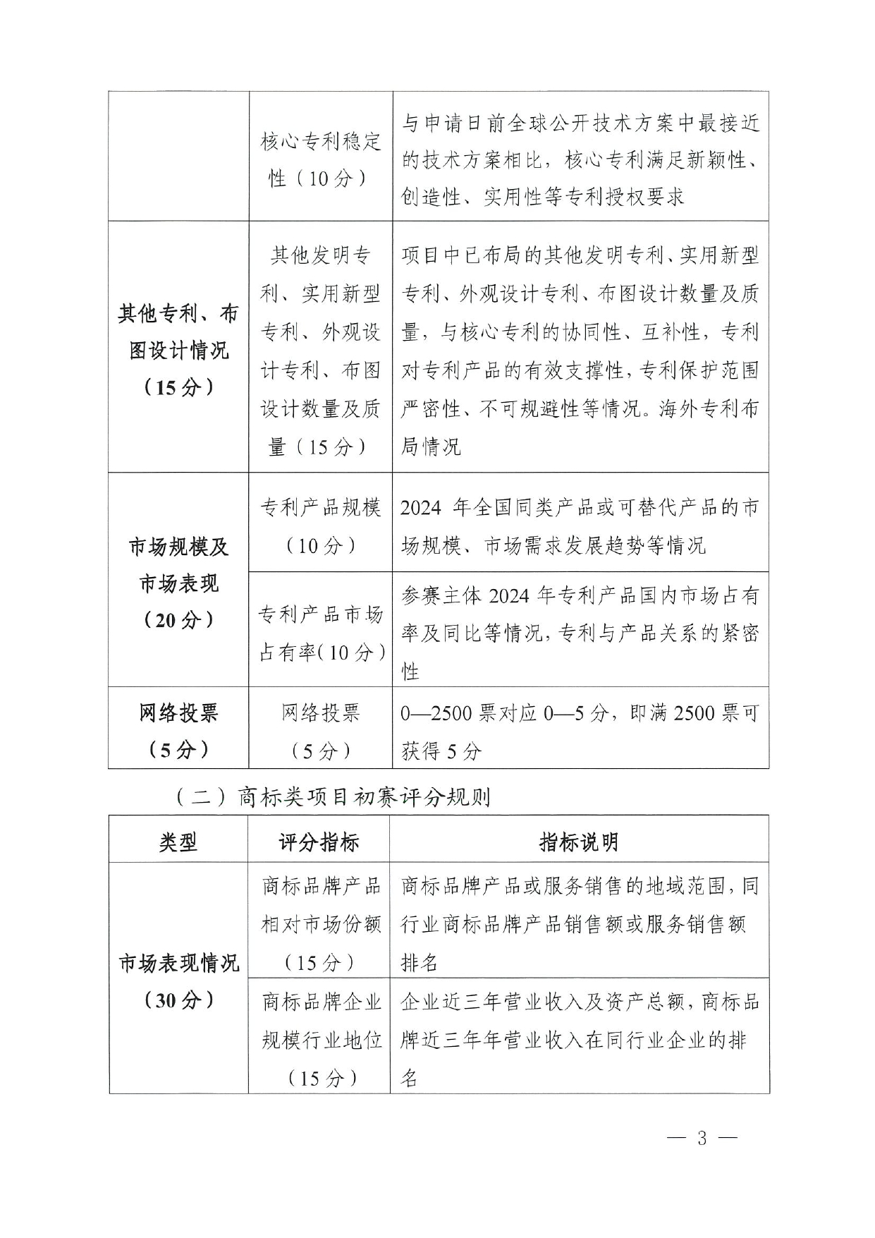 关于印发2025年粤港澳大湾区高价值知识产权培育布局大赛评分规则的通知_page-0003