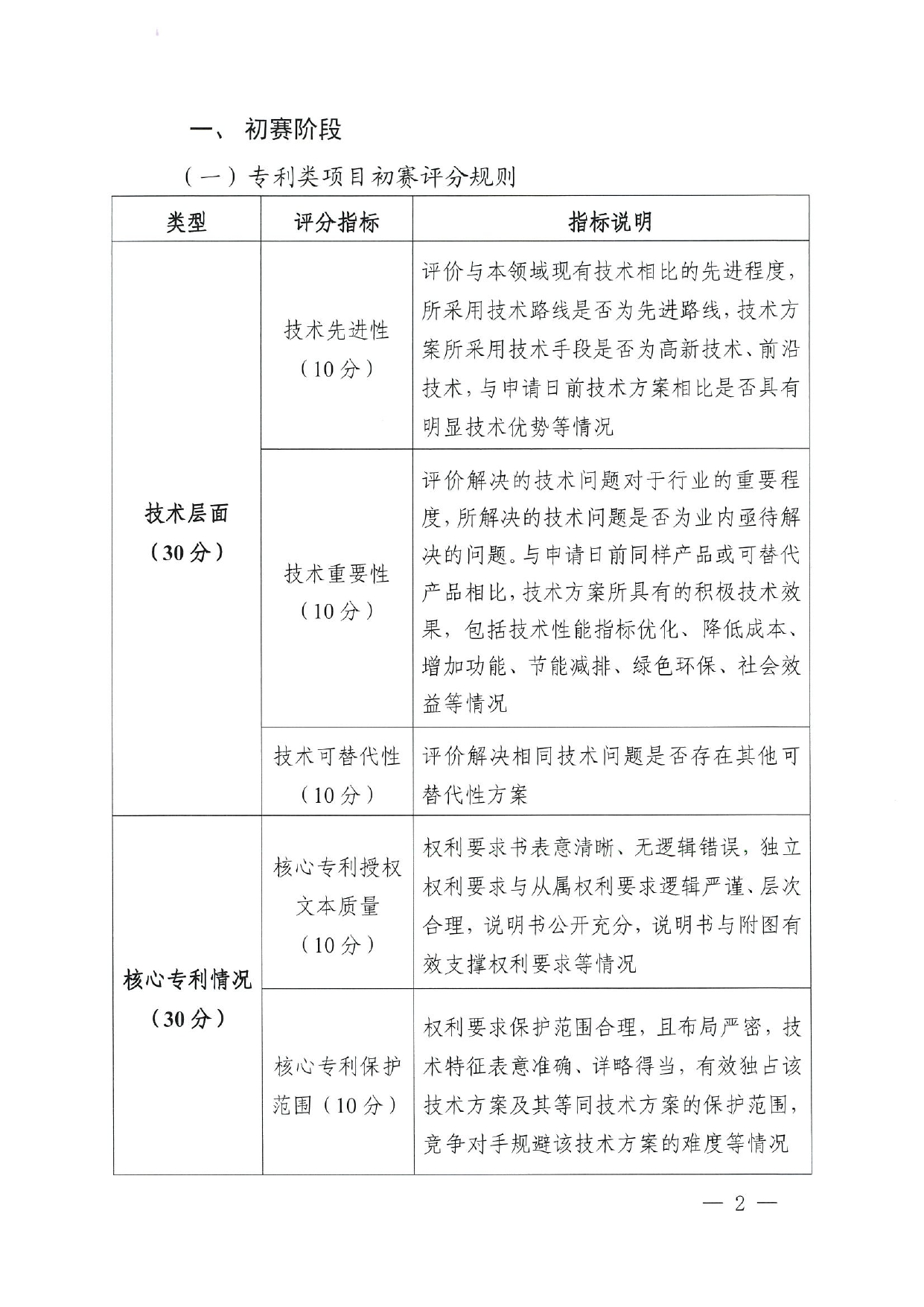 关于印发2025年粤港澳大湾区高价值知识产权培育布局大赛评分规则的通知_page-0002