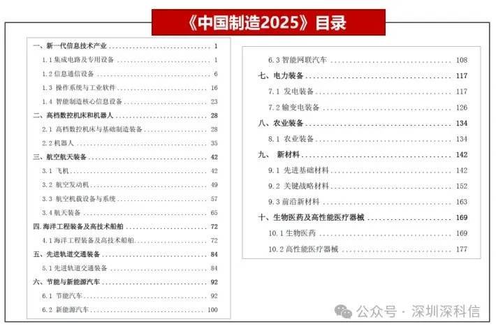 制造强国十大重点产业领域