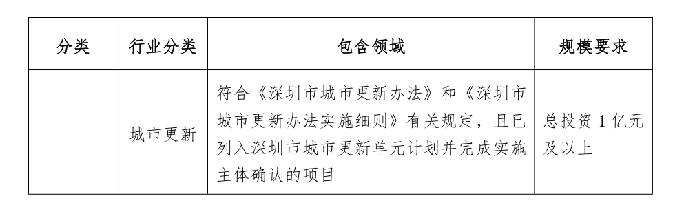 附件1：深圳市2026年重大项目计划申报指南-5-6_page-0002