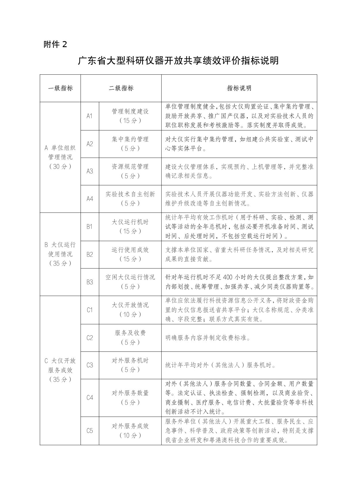 附件2.广东省大型科研仪器开放共享绩效评价指标说明_page-0001