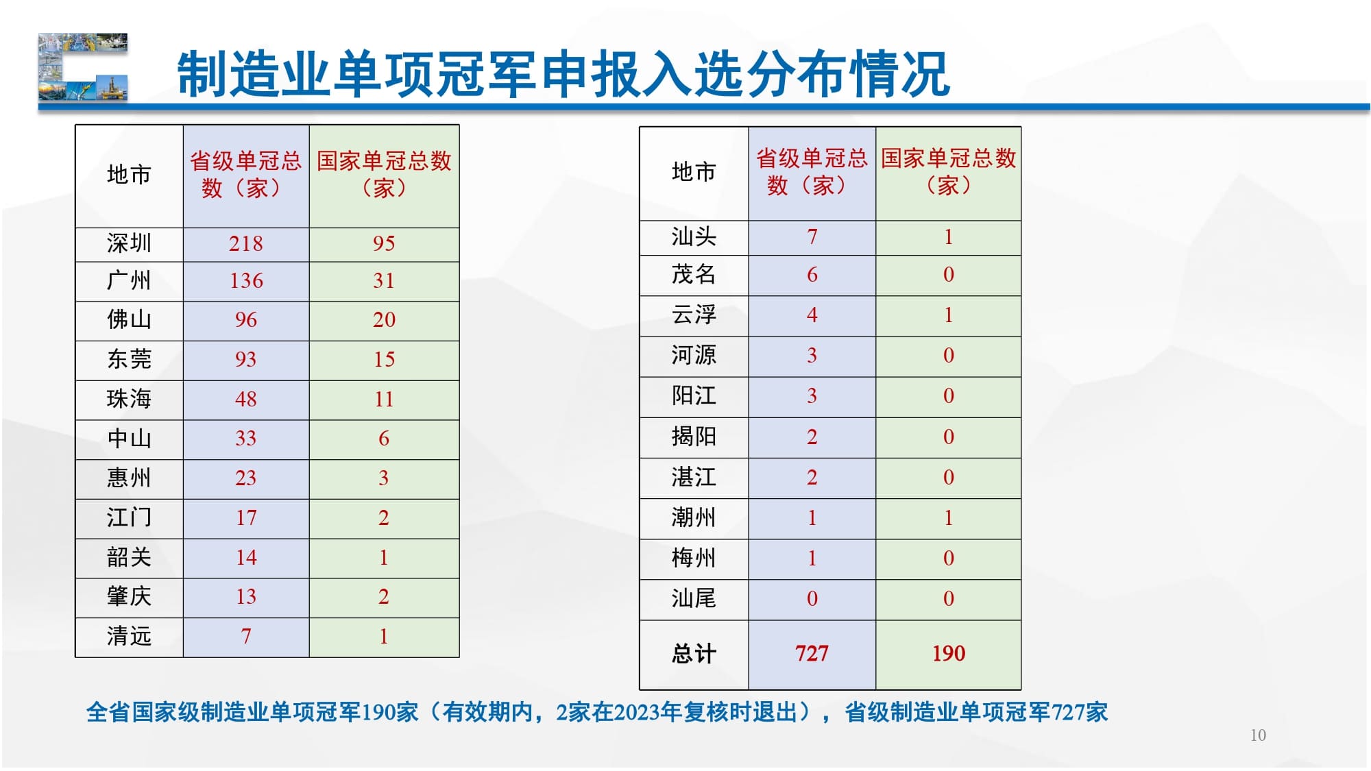 单冠数量对比 (3)