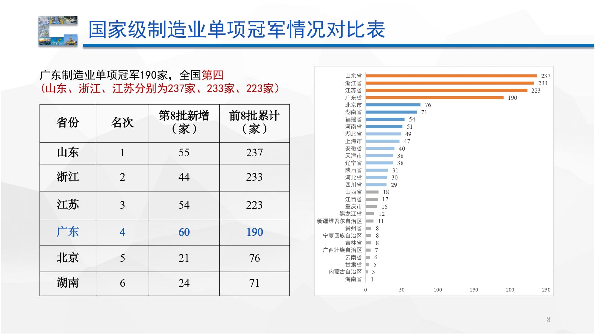 单冠数量对比 (1)