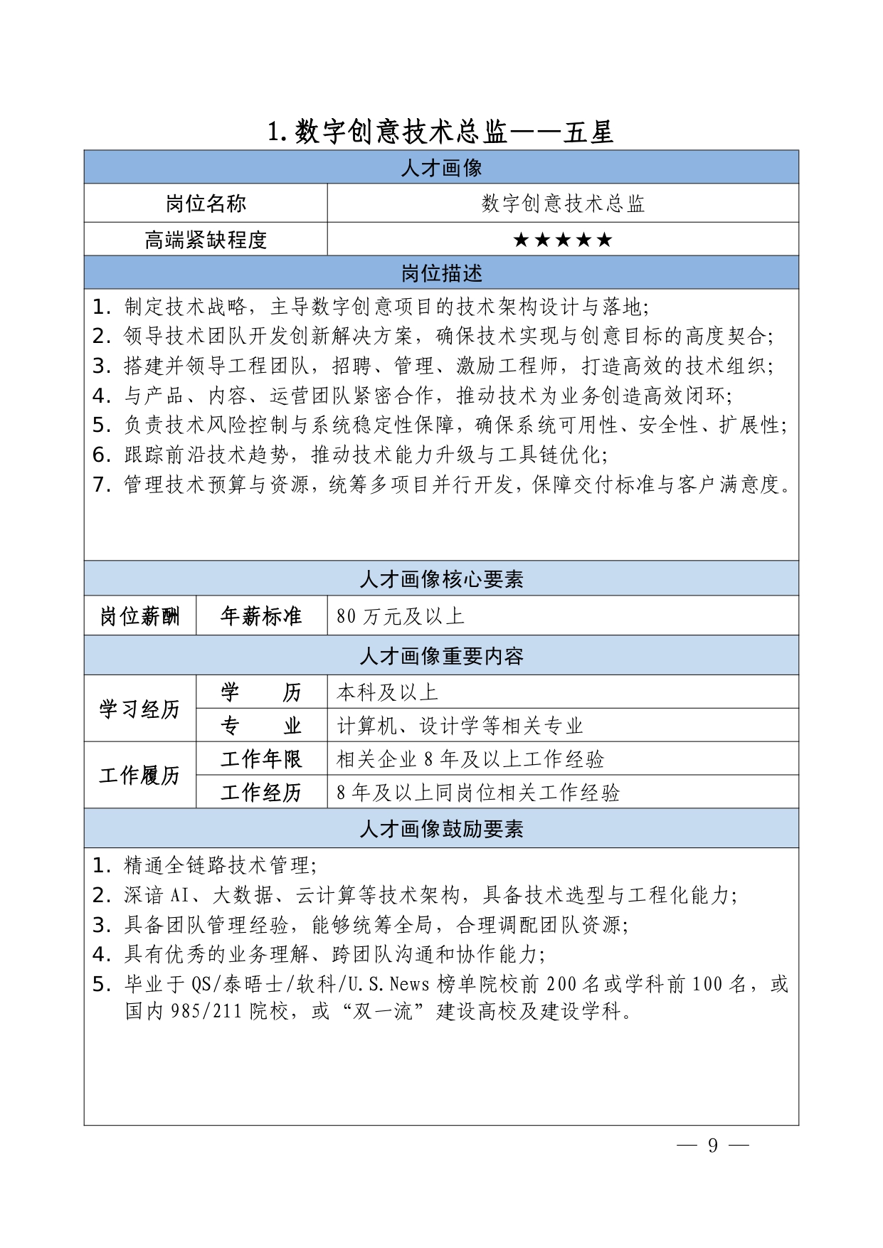 深圳市人力资源和社会保障局关于印发《深圳市数字创意产业高端紧缺岗位清单(试行)》等9个重点产业高端紧缺岗位清单的通知(深人社发〔2025〕48号)-5-10_page-0005