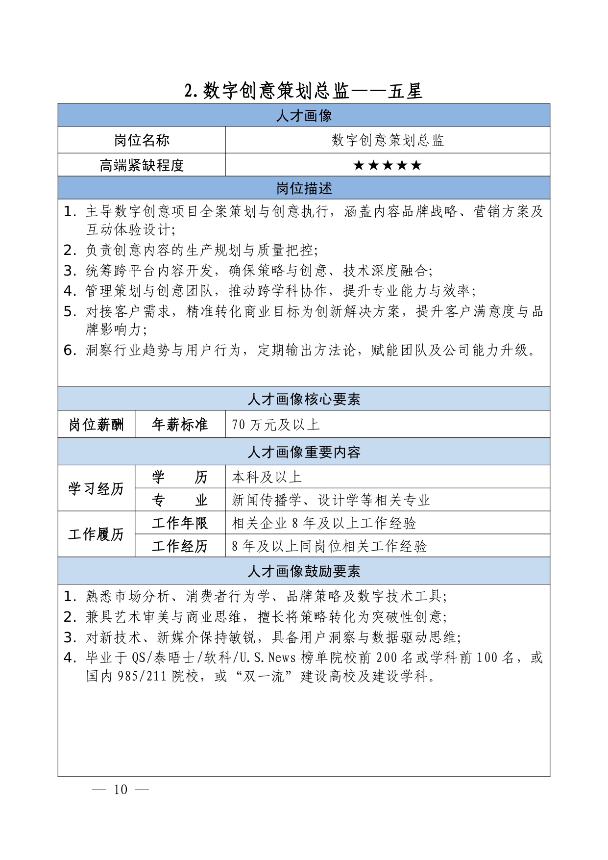 深圳市人力资源和社会保障局关于印发《深圳市数字创意产业高端紧缺岗位清单(试行)》等9个重点产业高端紧缺岗位清单的通知(深人社发〔2025〕48号)-5-10_page-0006