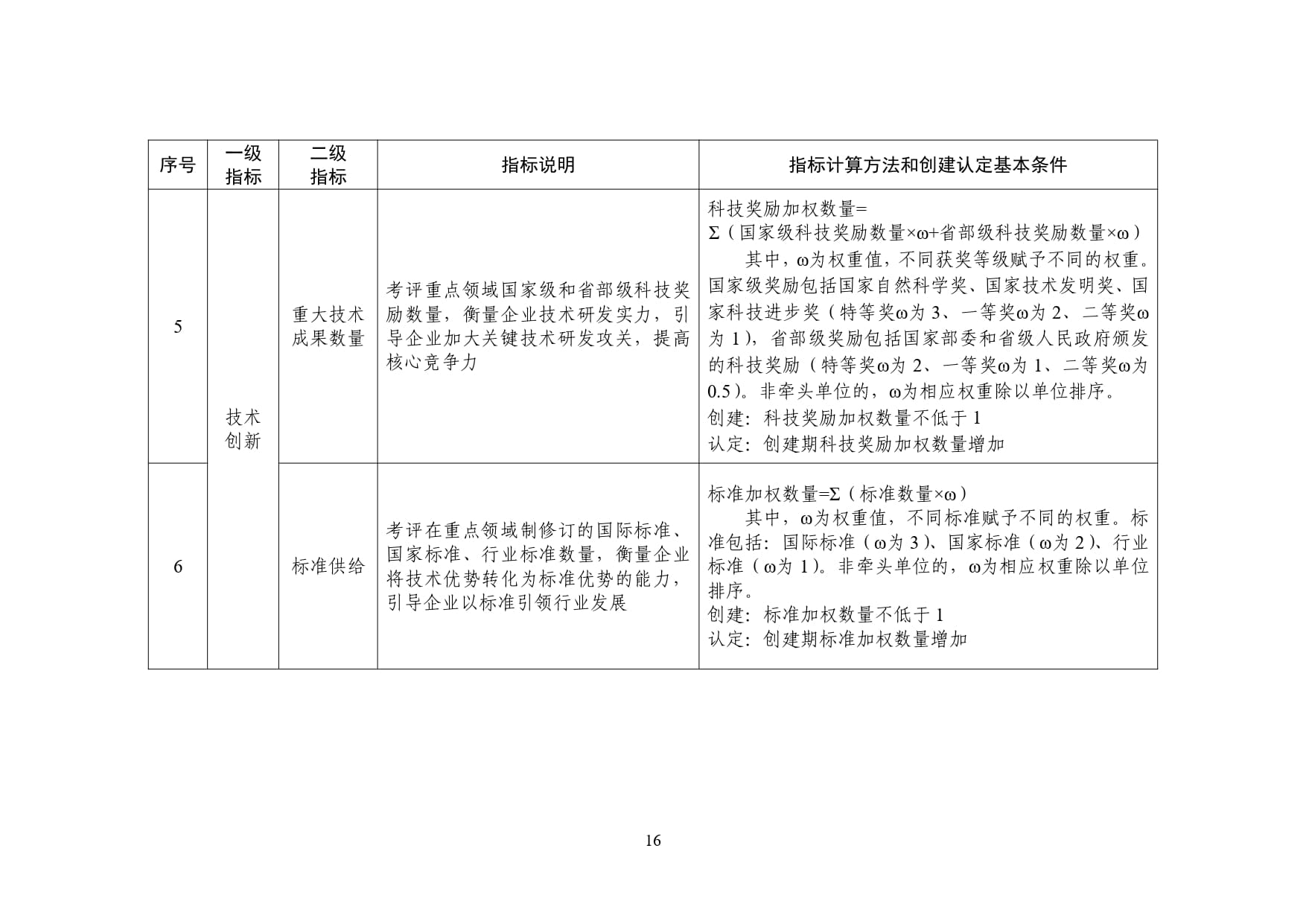 附件:国家新兴产业发展示范基地创建活动工作方案-9-18_page-0008