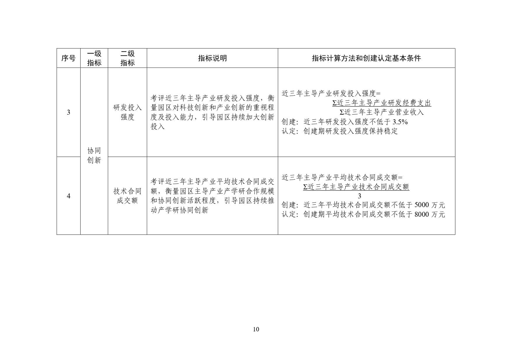 附件:国家新兴产业发展示范基地创建活动工作方案-9-18_page-0002