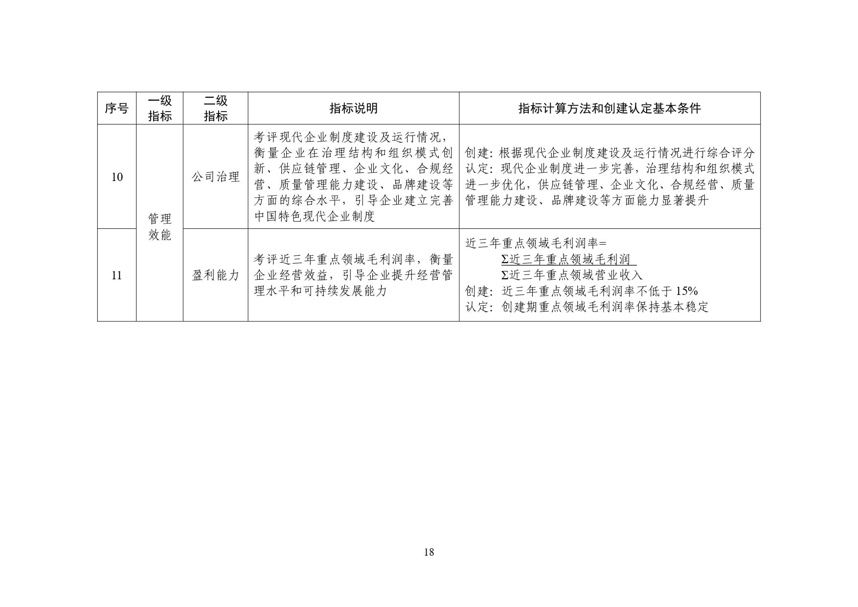 附件:国家新兴产业发展示范基地创建活动工作方案-9-18_page-0010