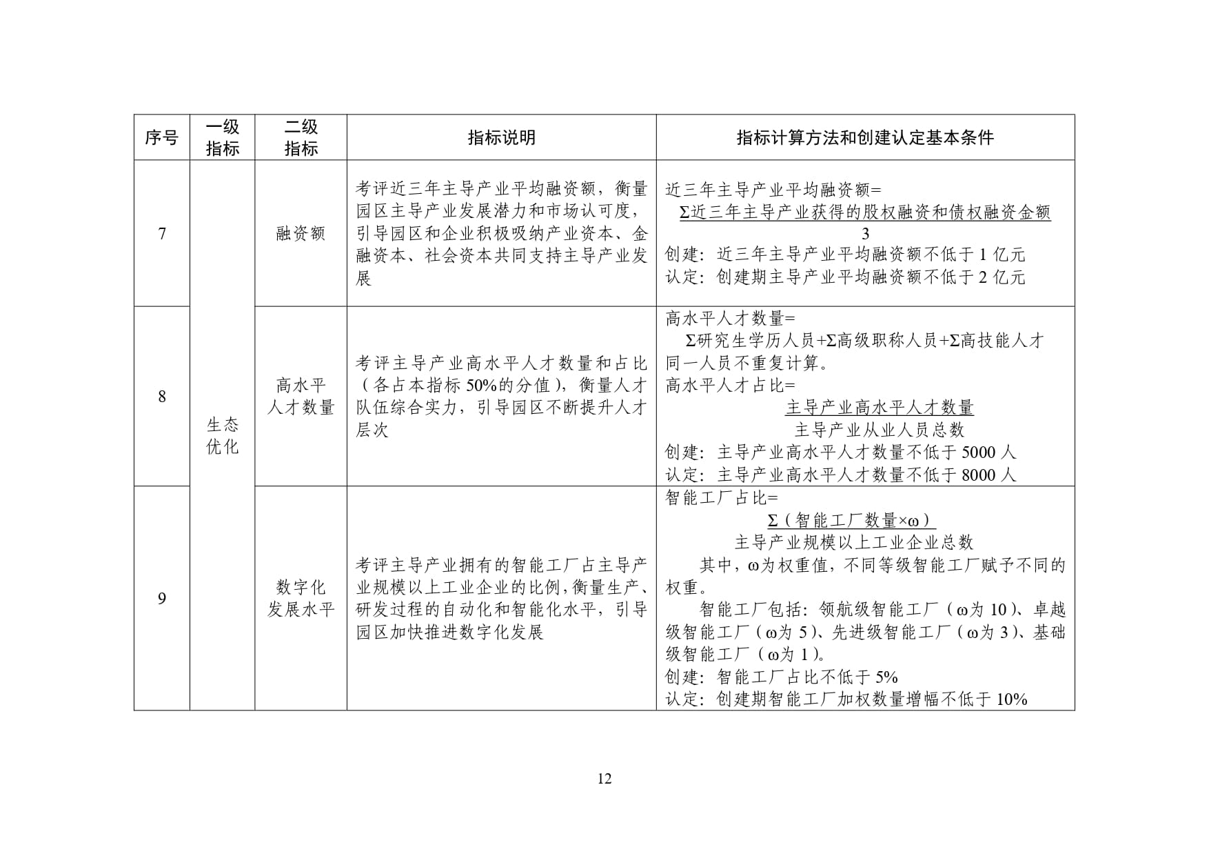 附件:国家新兴产业发展示范基地创建活动工作方案-9-18_page-0004
