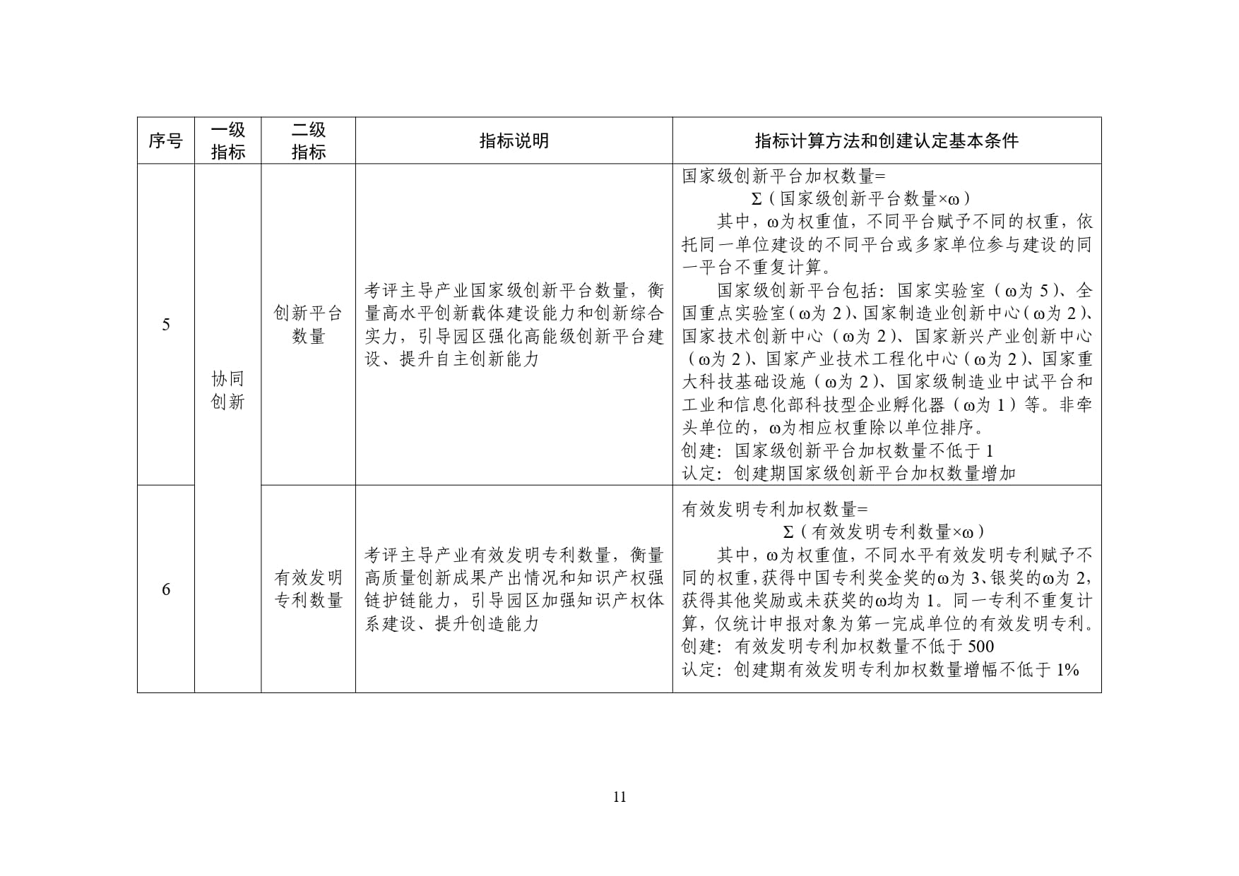 附件:国家新兴产业发展示范基地创建活动工作方案-9-18_page-0003