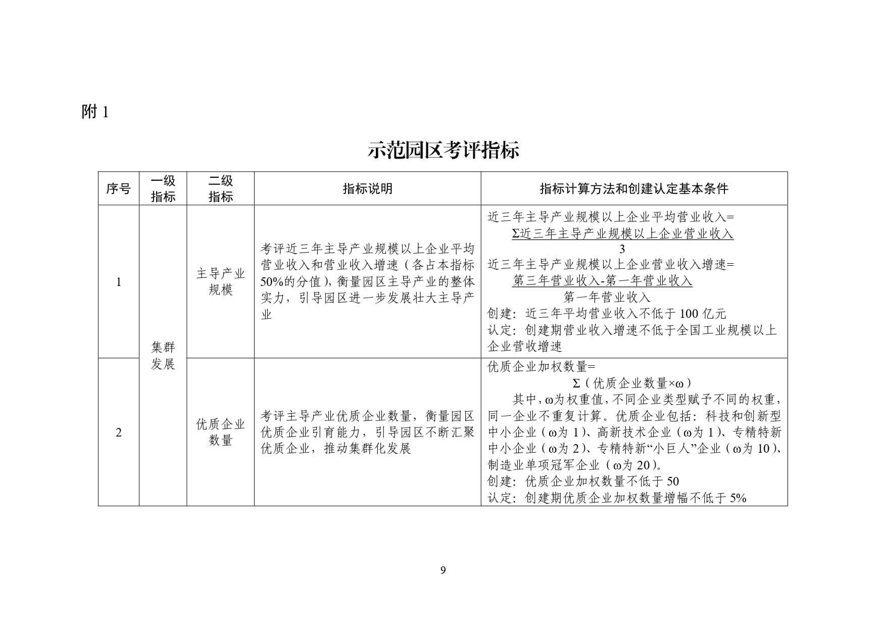附件:国家新兴产业发展示范基地创建活动工作方案-9-18_page-0001