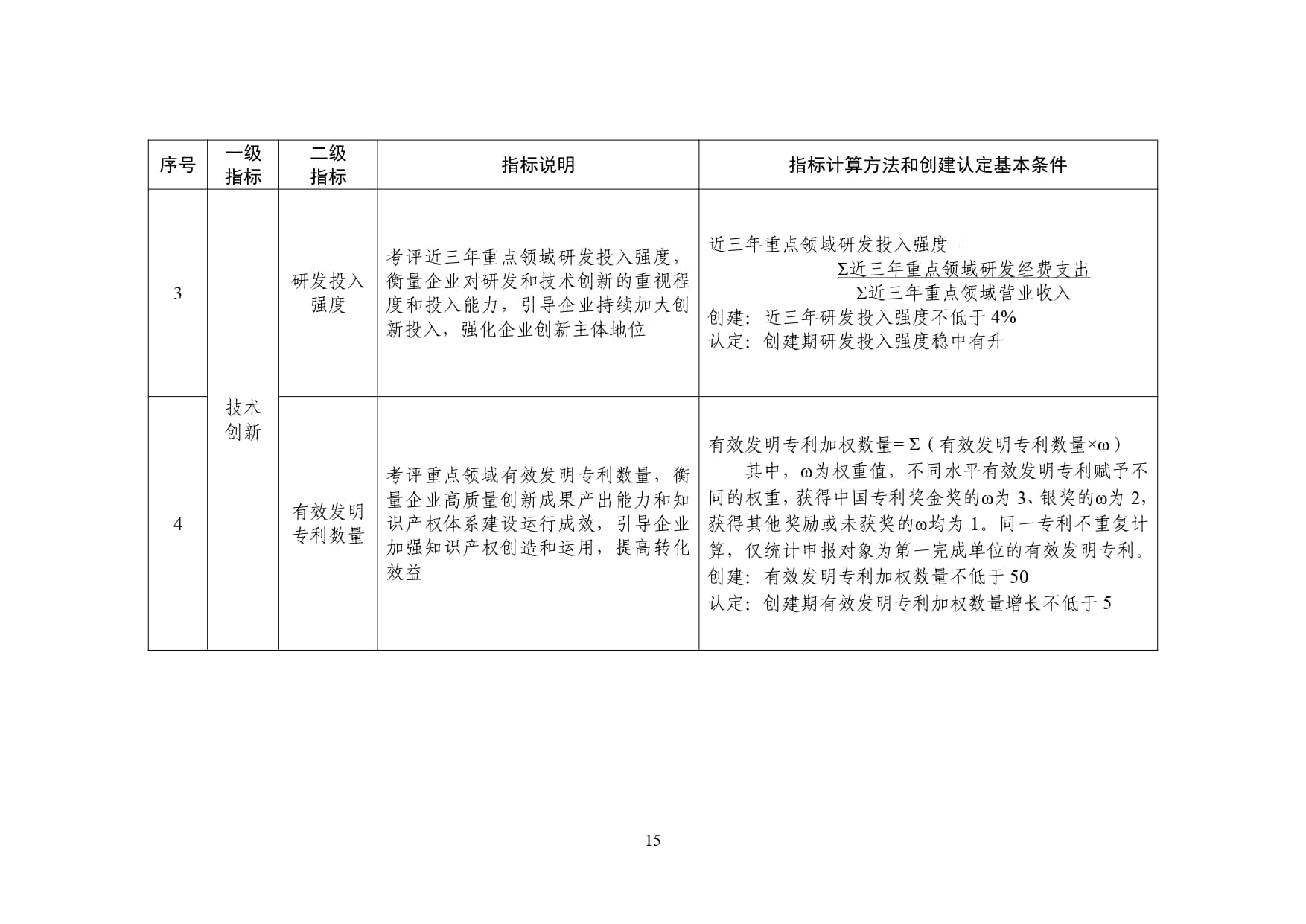 附件:国家新兴产业发展示范基地创建活动工作方案-9-18_page-0007
