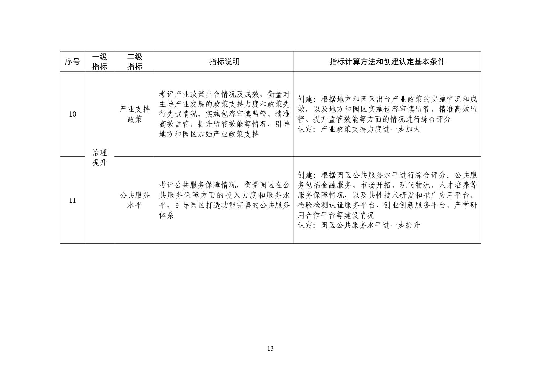 附件:国家新兴产业发展示范基地创建活动工作方案-9-18_page-0005