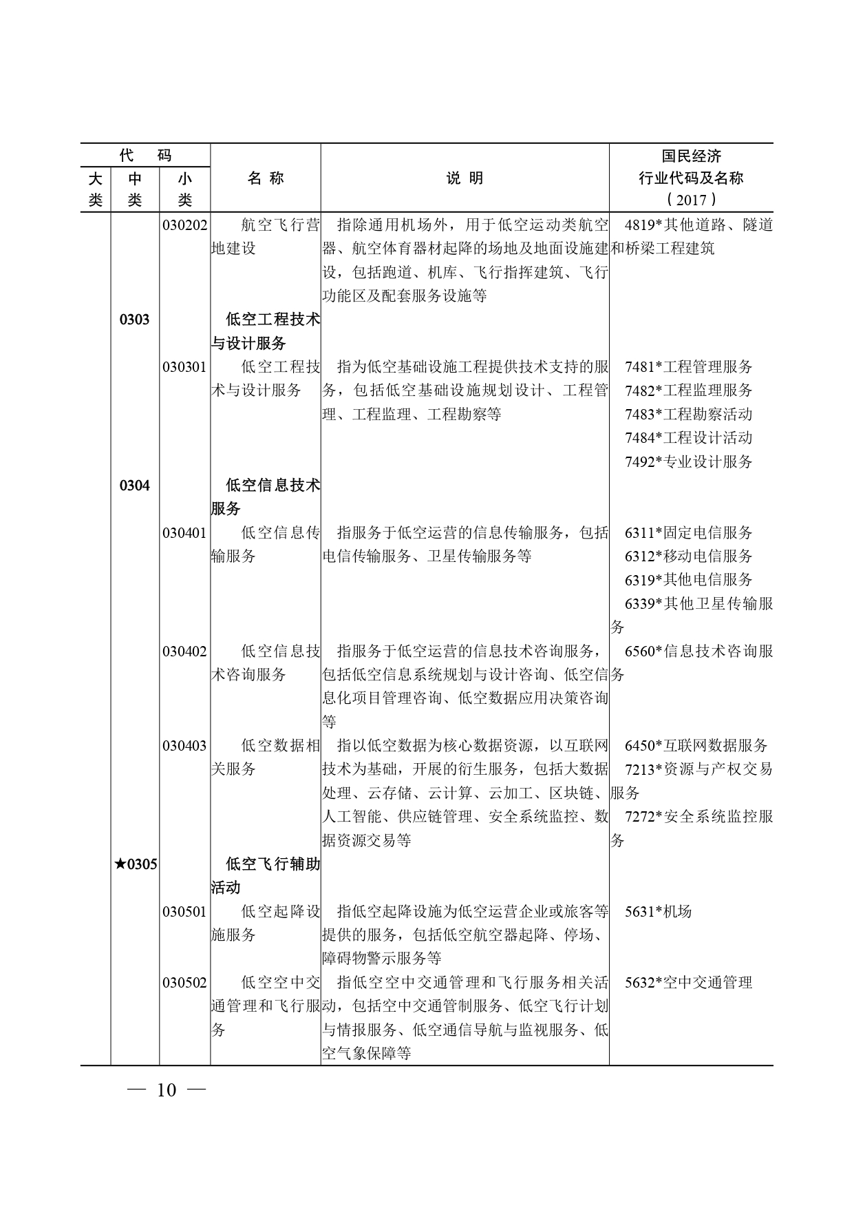 《低空经济及其核心产业统计分类（试行）》_page-0009