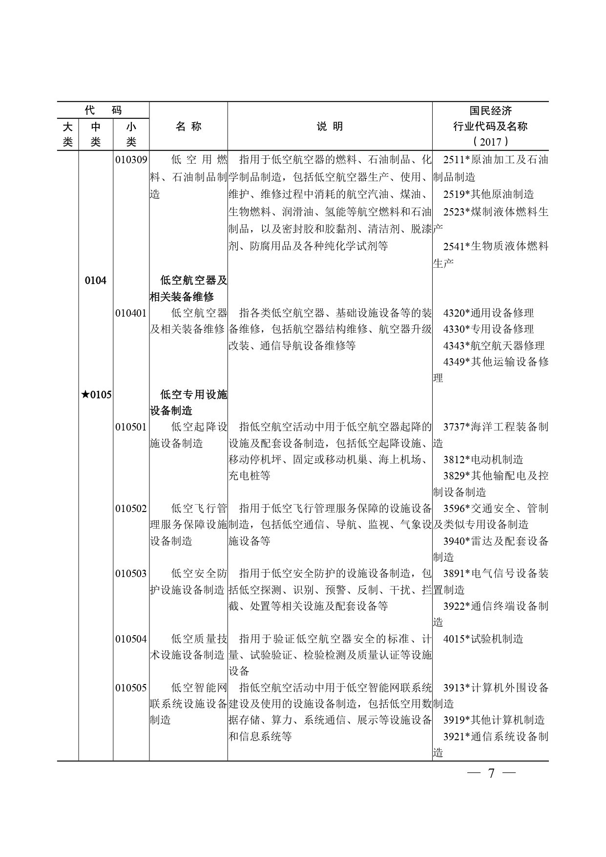 《低空经济及其核心产业统计分类（试行）》_page-0006