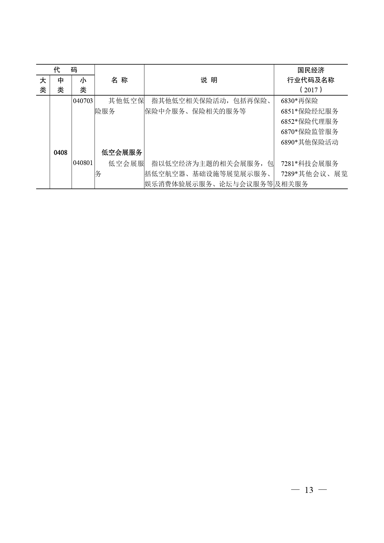 《低空经济及其核心产业统计分类（试行）》_page-0012