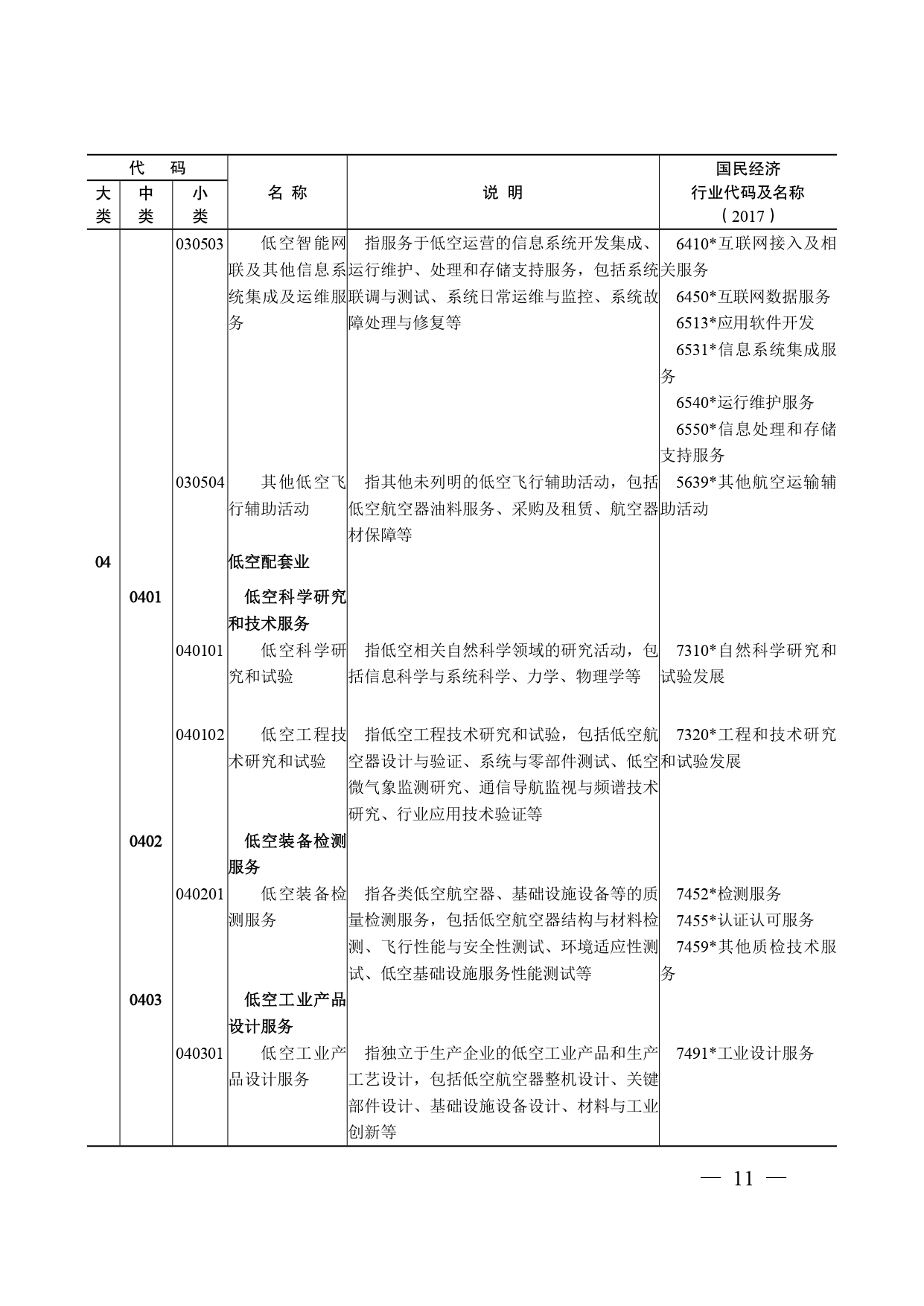 《低空经济及其核心产业统计分类（试行）》_page-0010