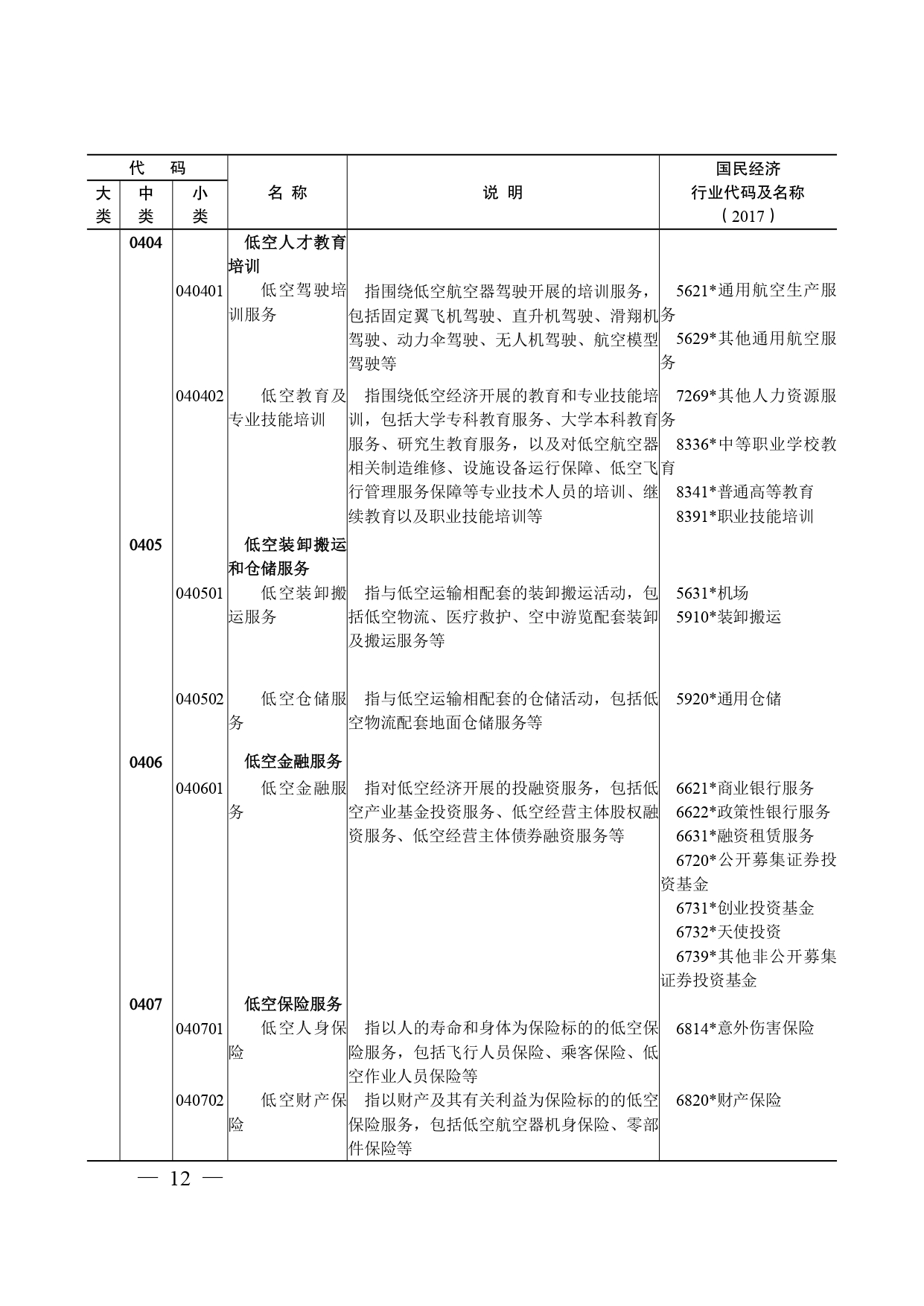 《低空经济及其核心产业统计分类（试行）》_page-0011