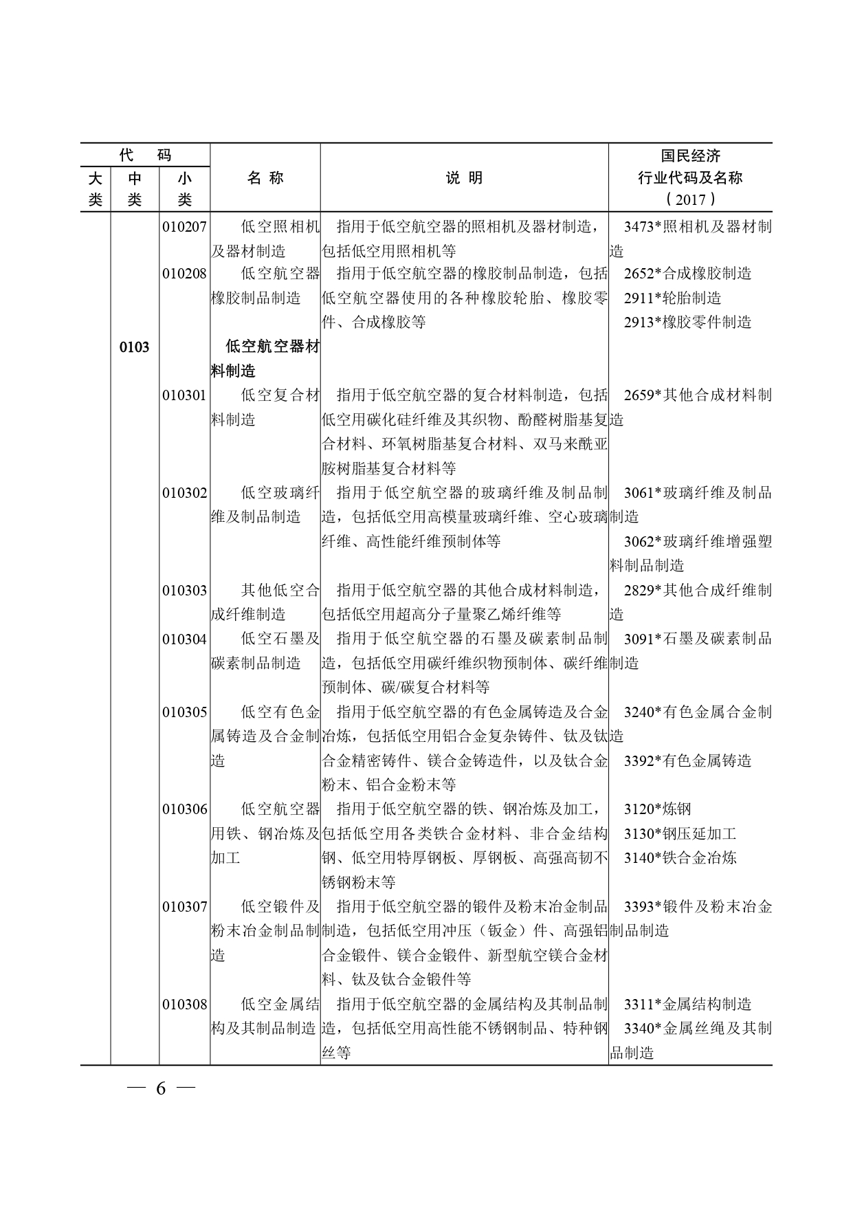 《低空经济及其核心产业统计分类（试行）》_page-0005