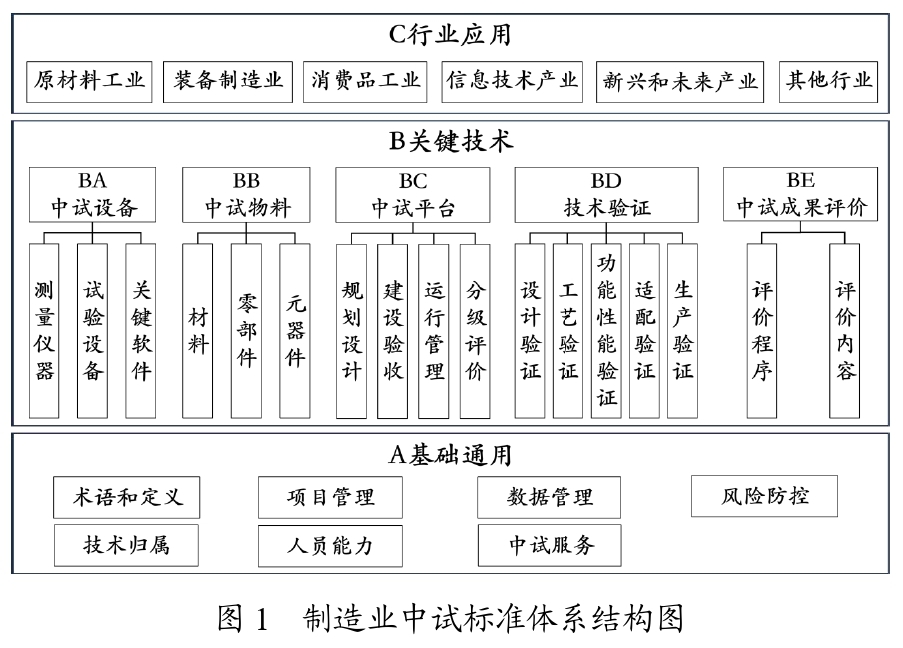 制造业中试标准体系建设指南(2025版)_page-0002