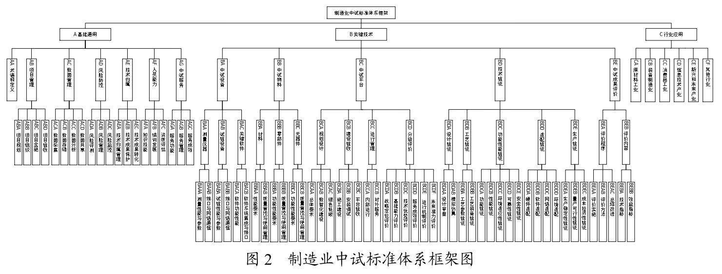 制造业中试标准体系建设指南(2025版)_page-0003