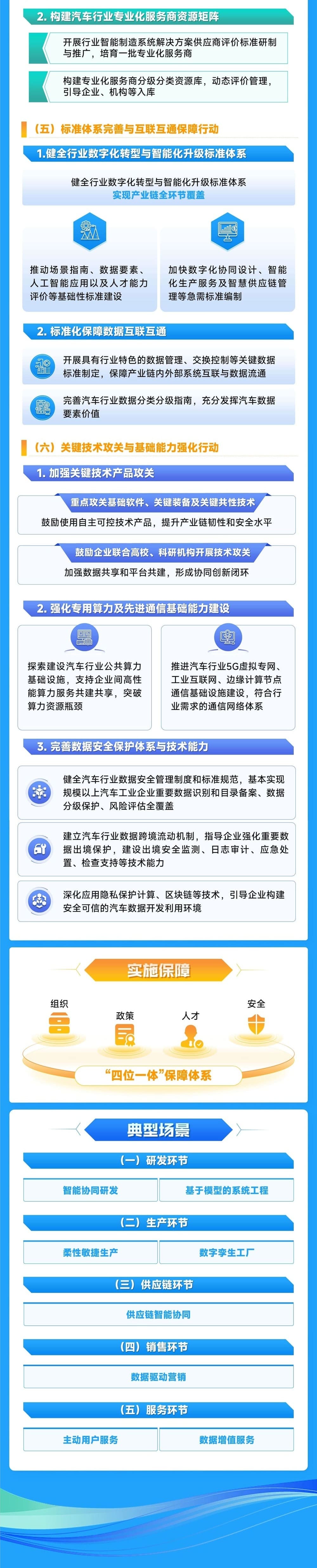 一图读懂《汽车行业数字化转型实施方案》 (4)