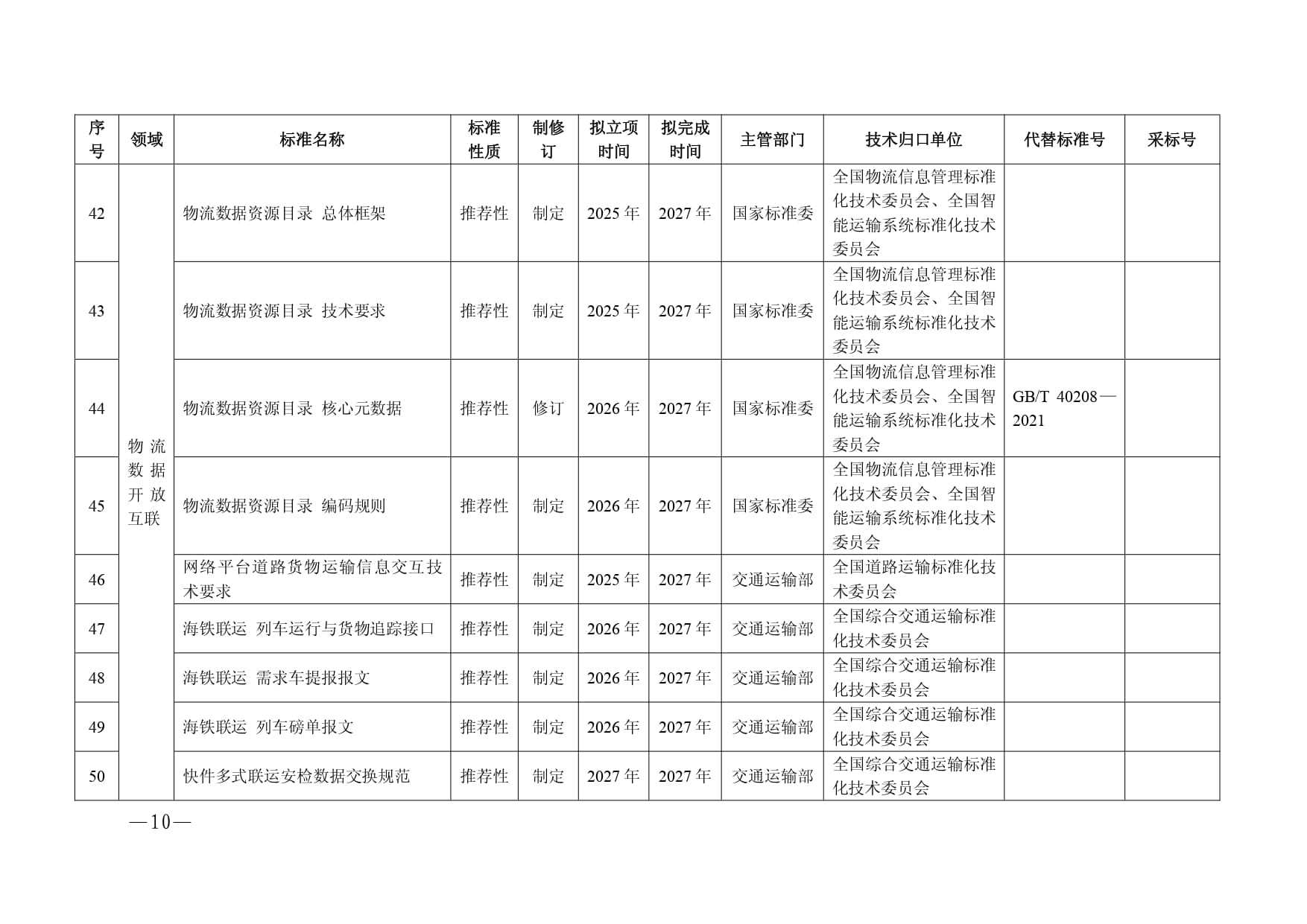 现代物流标准化重点工作计划（2025—2027年）-6-15_page-0005