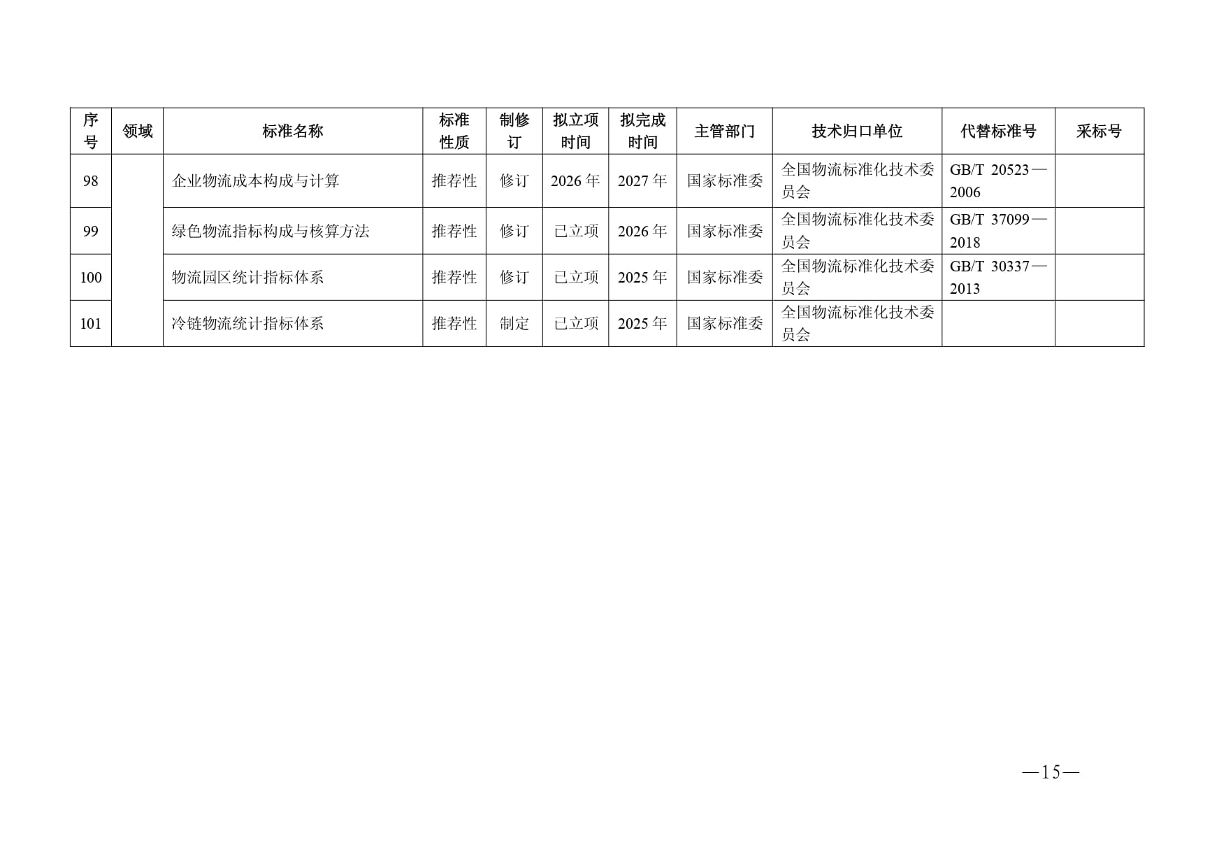 现代物流标准化重点工作计划（2025—2027年）-6-15_page-0010