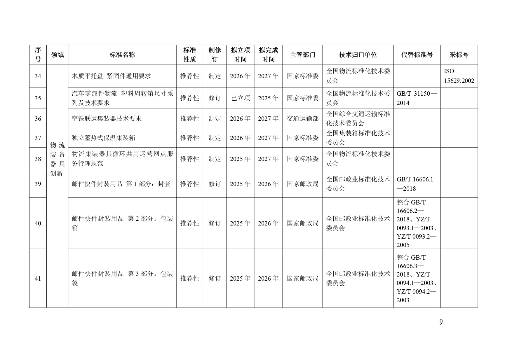 现代物流标准化重点工作计划（2025—2027年）-6-15_page-0004