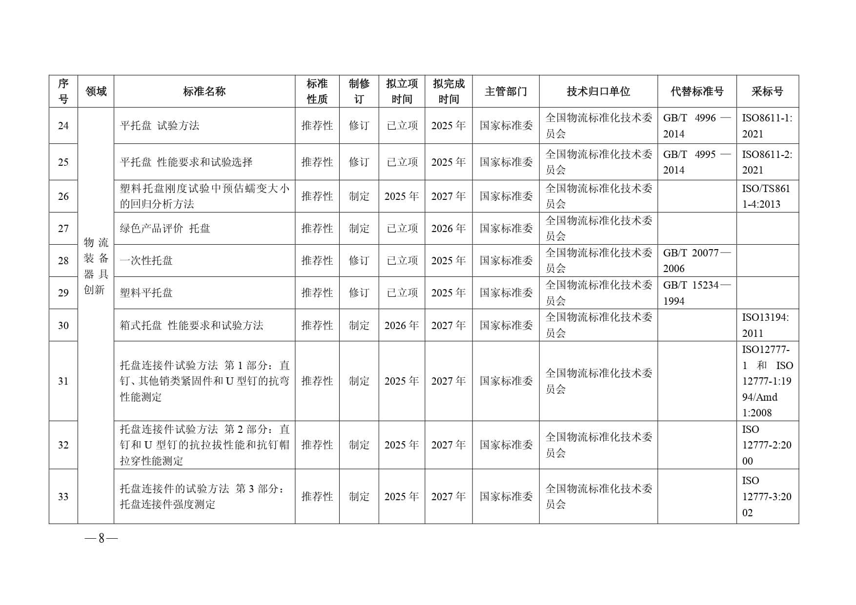 现代物流标准化重点工作计划（2025—2027年）-6-15_page-0003