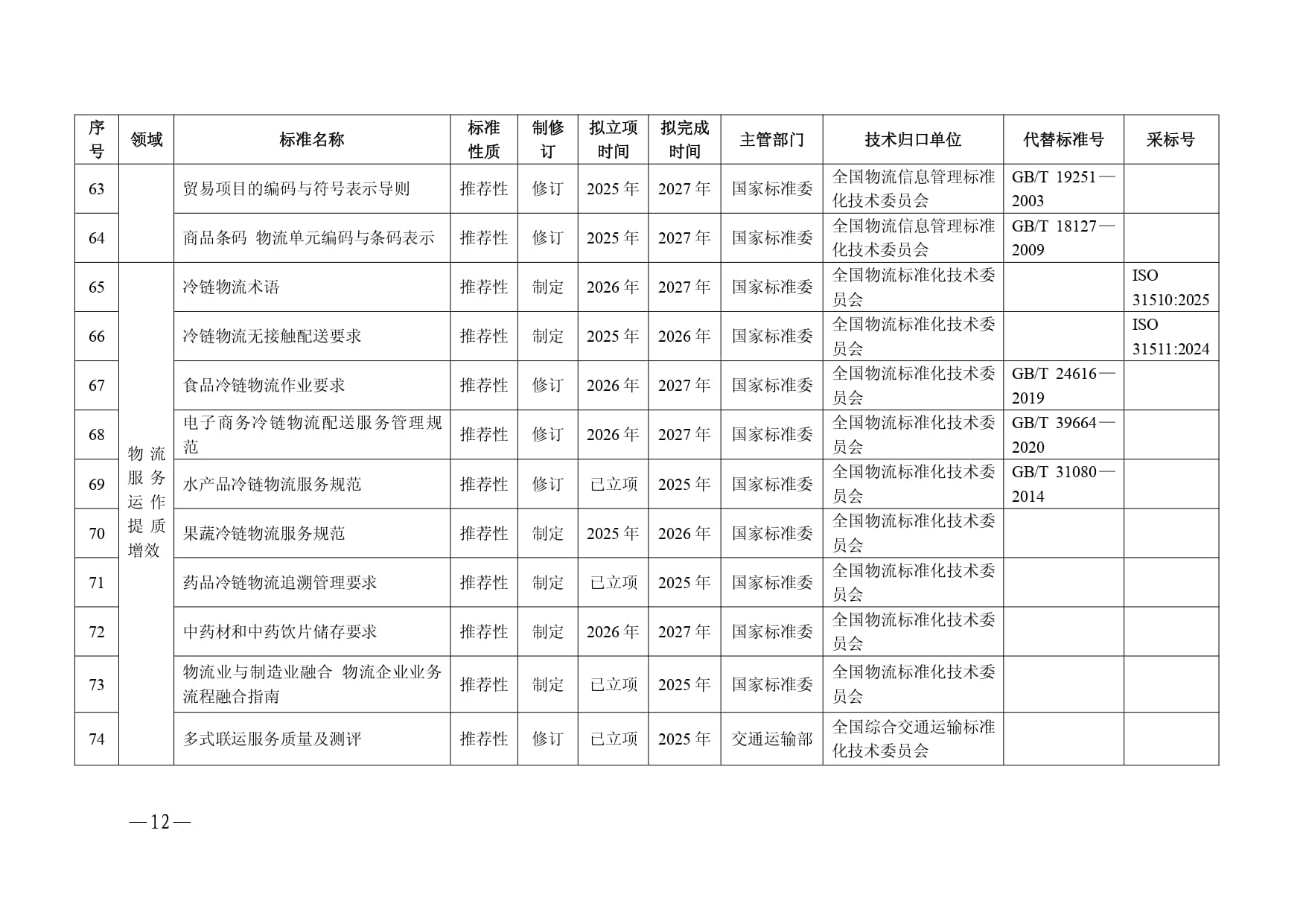 现代物流标准化重点工作计划（2025—2027年）-6-15_page-0007