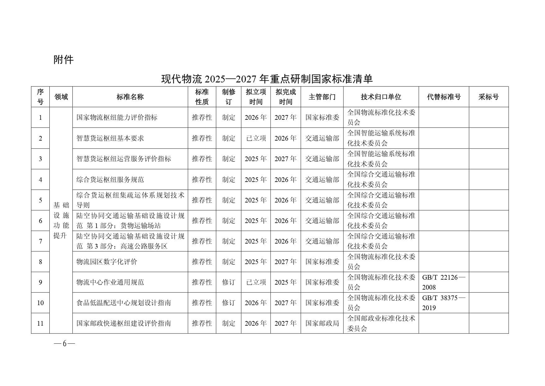 现代物流标准化重点工作计划（2025—2027年）-6-15_page-0001