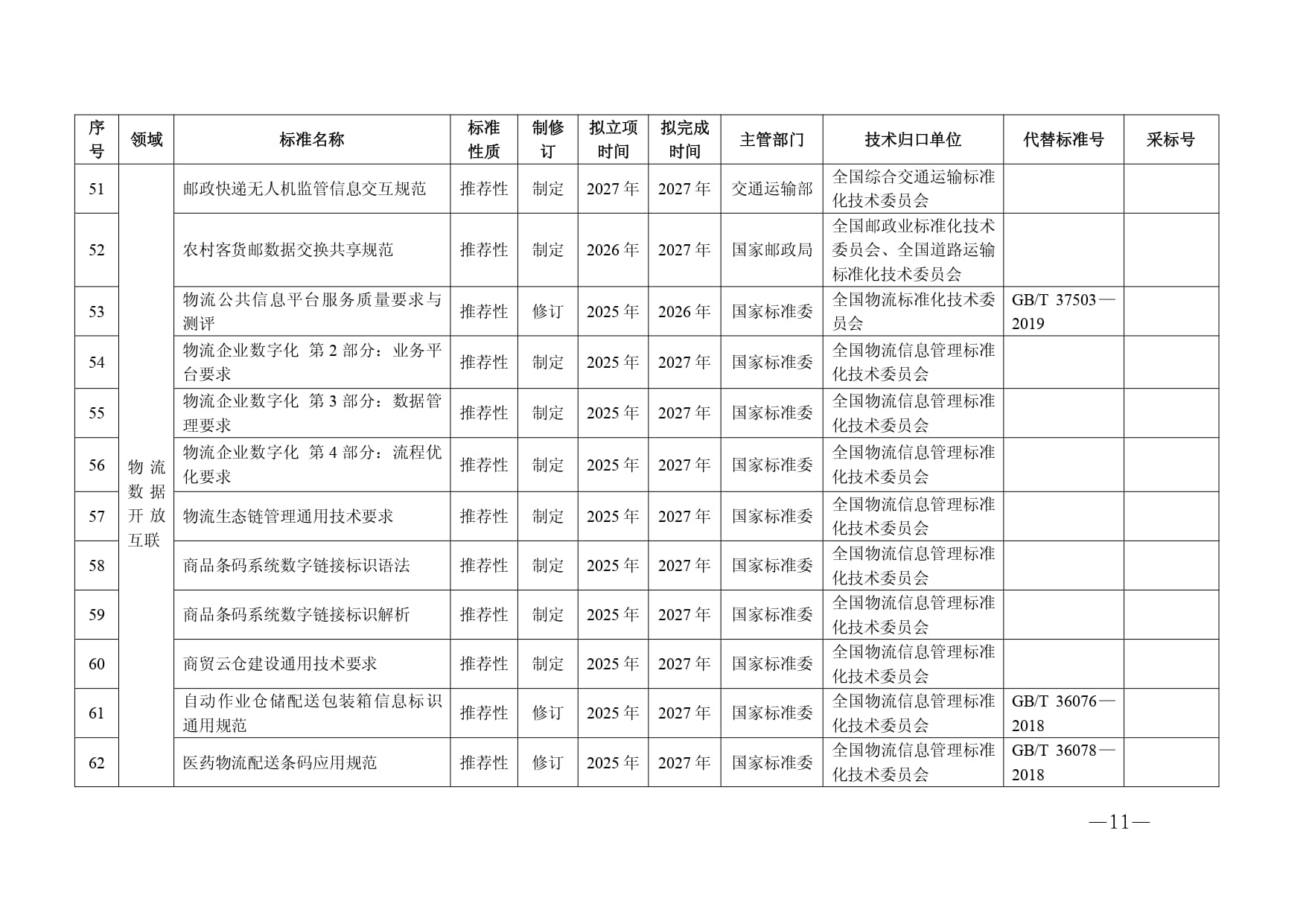 现代物流标准化重点工作计划（2025—2027年）-6-15_page-0006