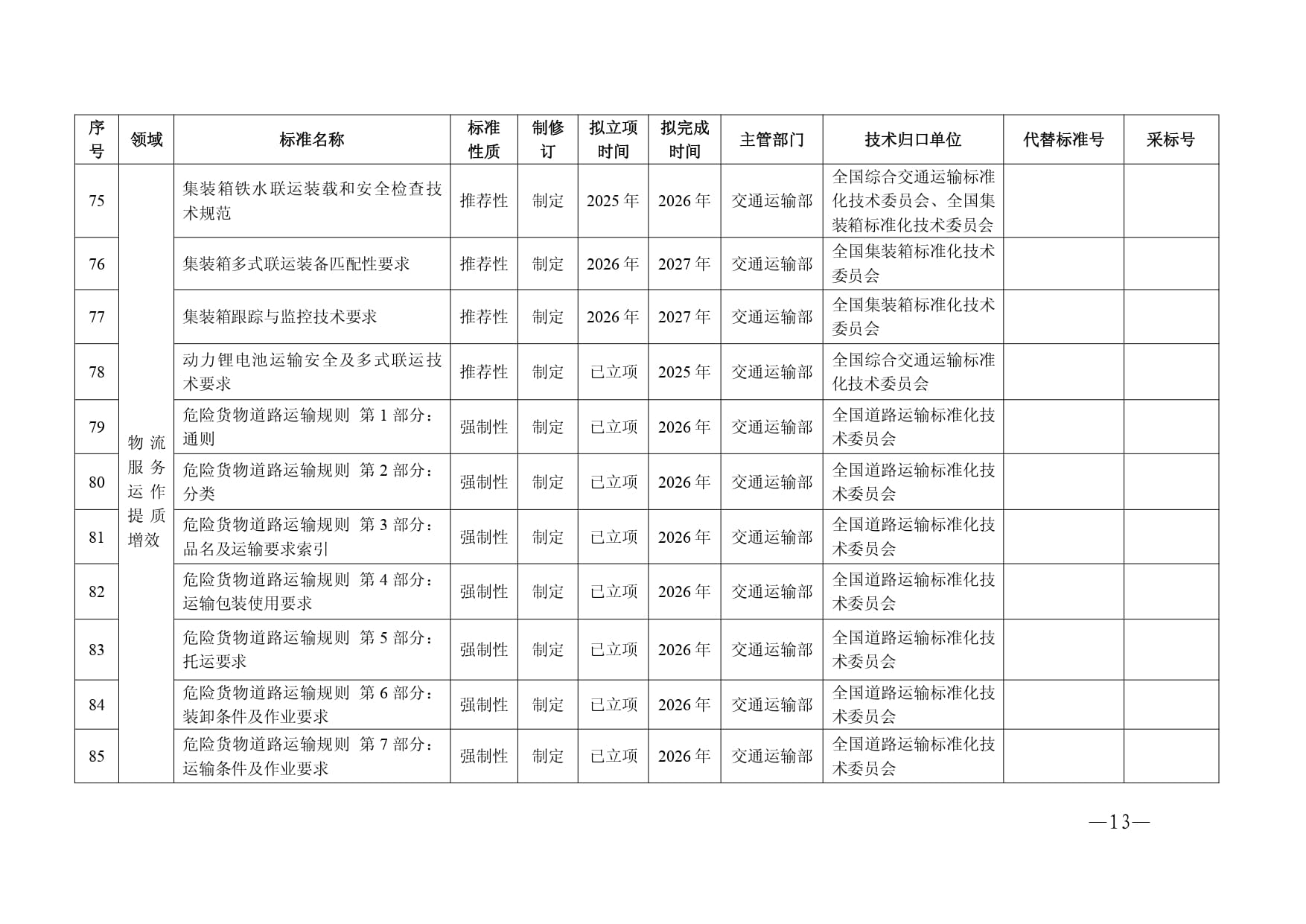 现代物流标准化重点工作计划（2025—2027年）-6-15_page-0008