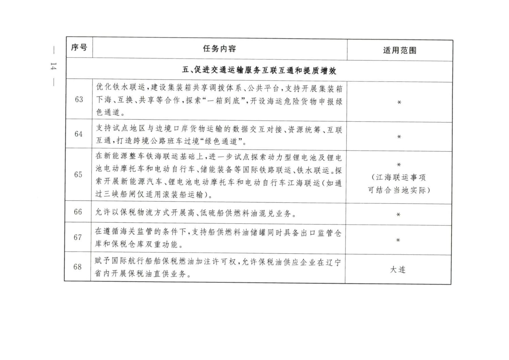 大连等9城市服务业扩大开放综合试点任务 (wecompress.com)_rotated_page-0013