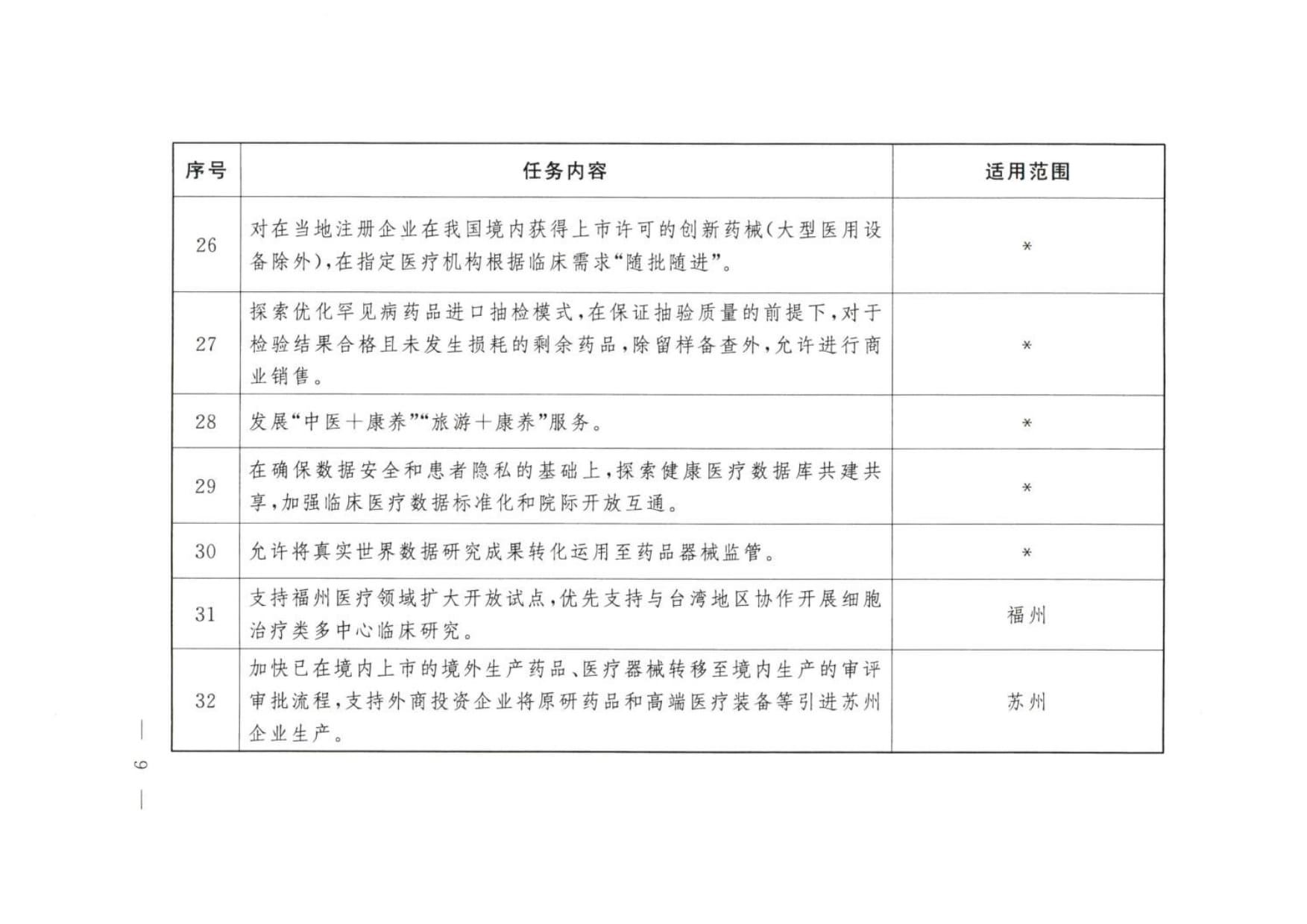 大连等9城市服务业扩大开放综合试点任务 (wecompress.com)_rotated_page-0008