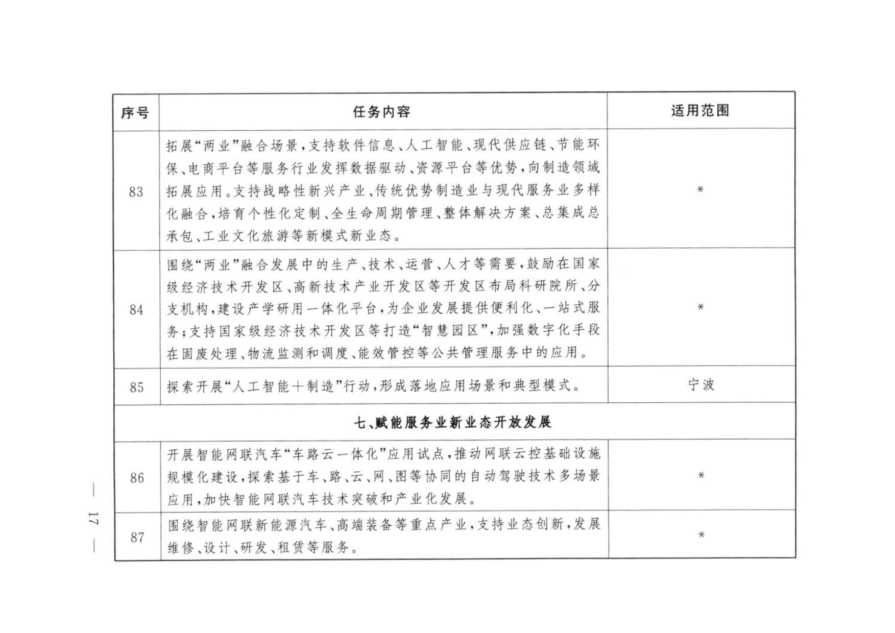 大连等9城市服务业扩大开放综合试点任务 (wecompress.com)_rotated_page-0016