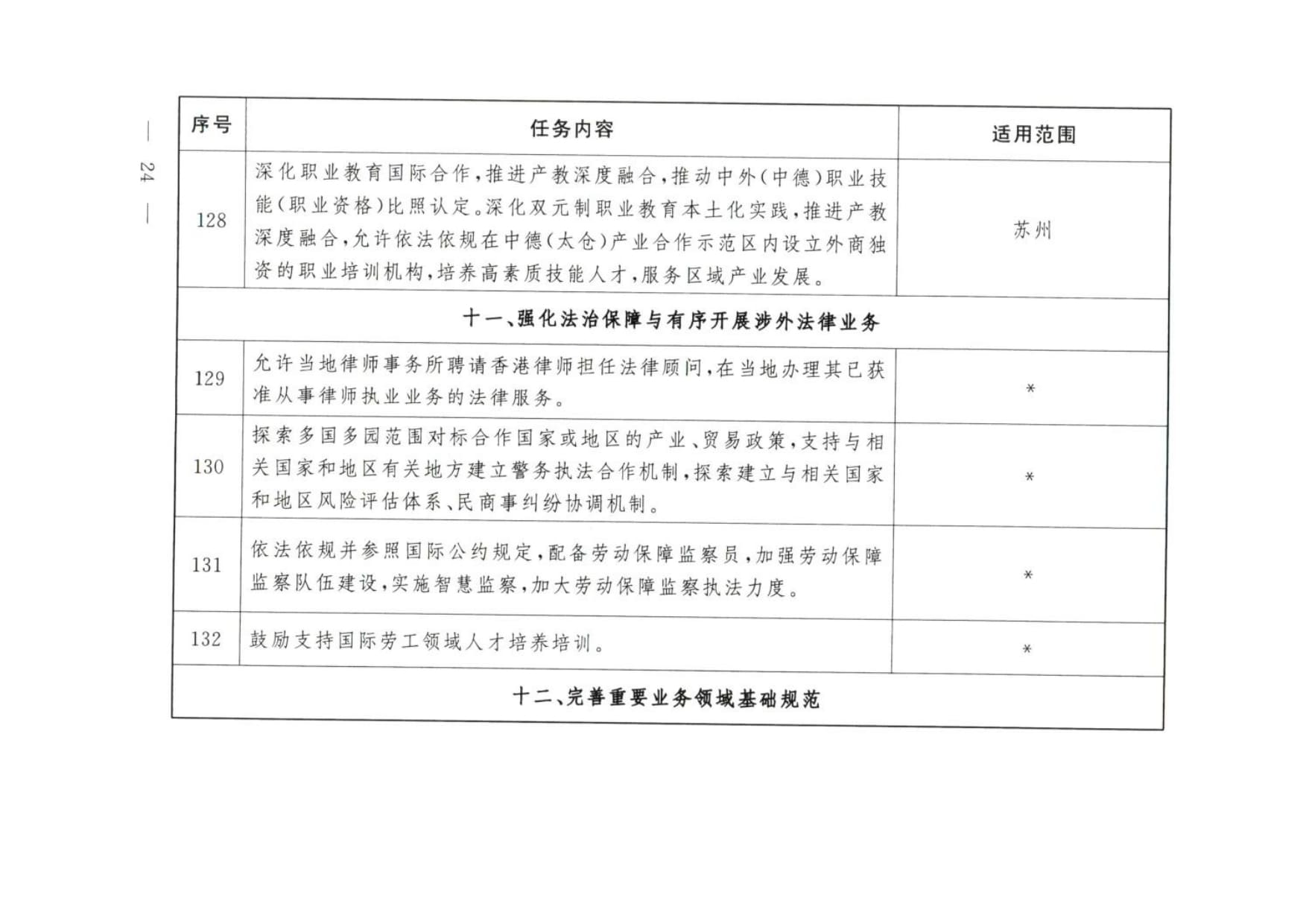 大连等9城市服务业扩大开放综合试点任务 (wecompress.com)_rotated_page-0023