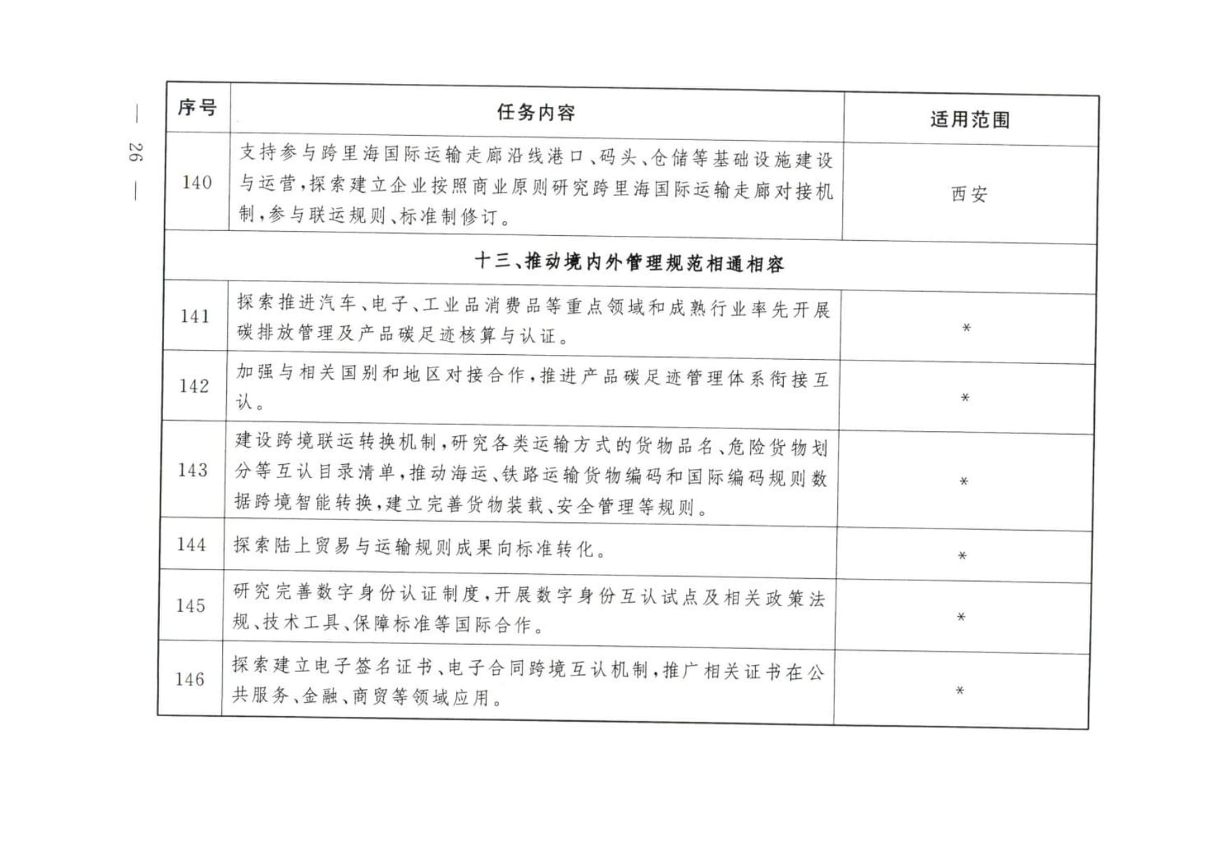 大连等9城市服务业扩大开放综合试点任务 (wecompress.com)_rotated_page-0025