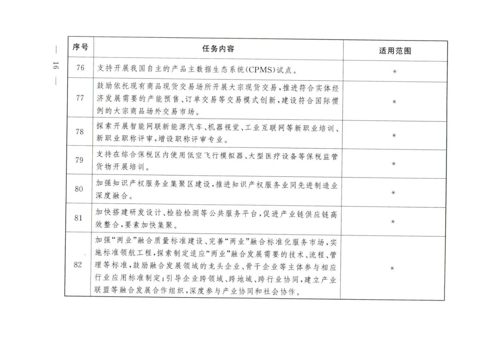 大连等9城市服务业扩大开放综合试点任务 (wecompress.com)_rotated_page-0015