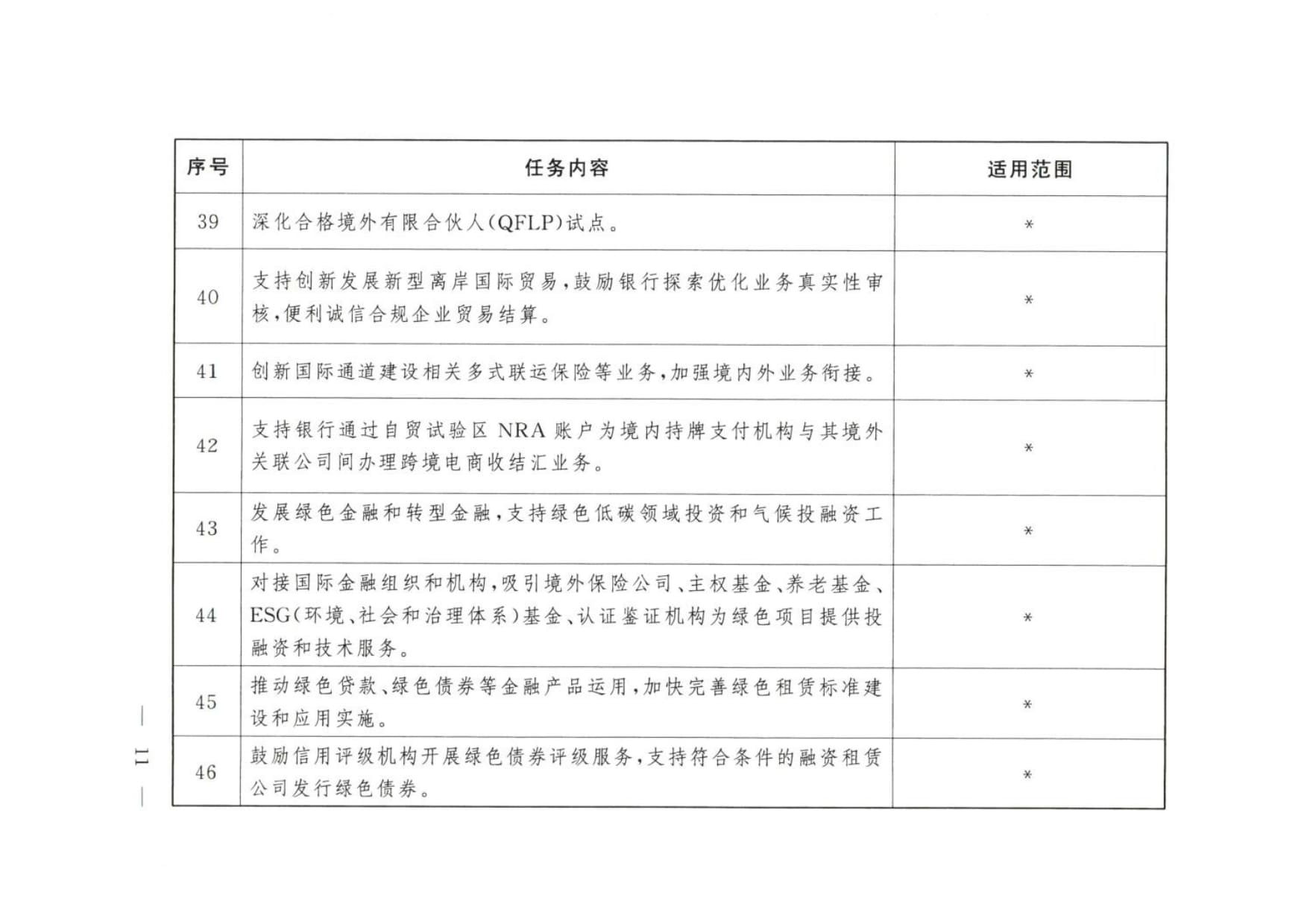 大连等9城市服务业扩大开放综合试点任务 (wecompress.com)_rotated_page-0010