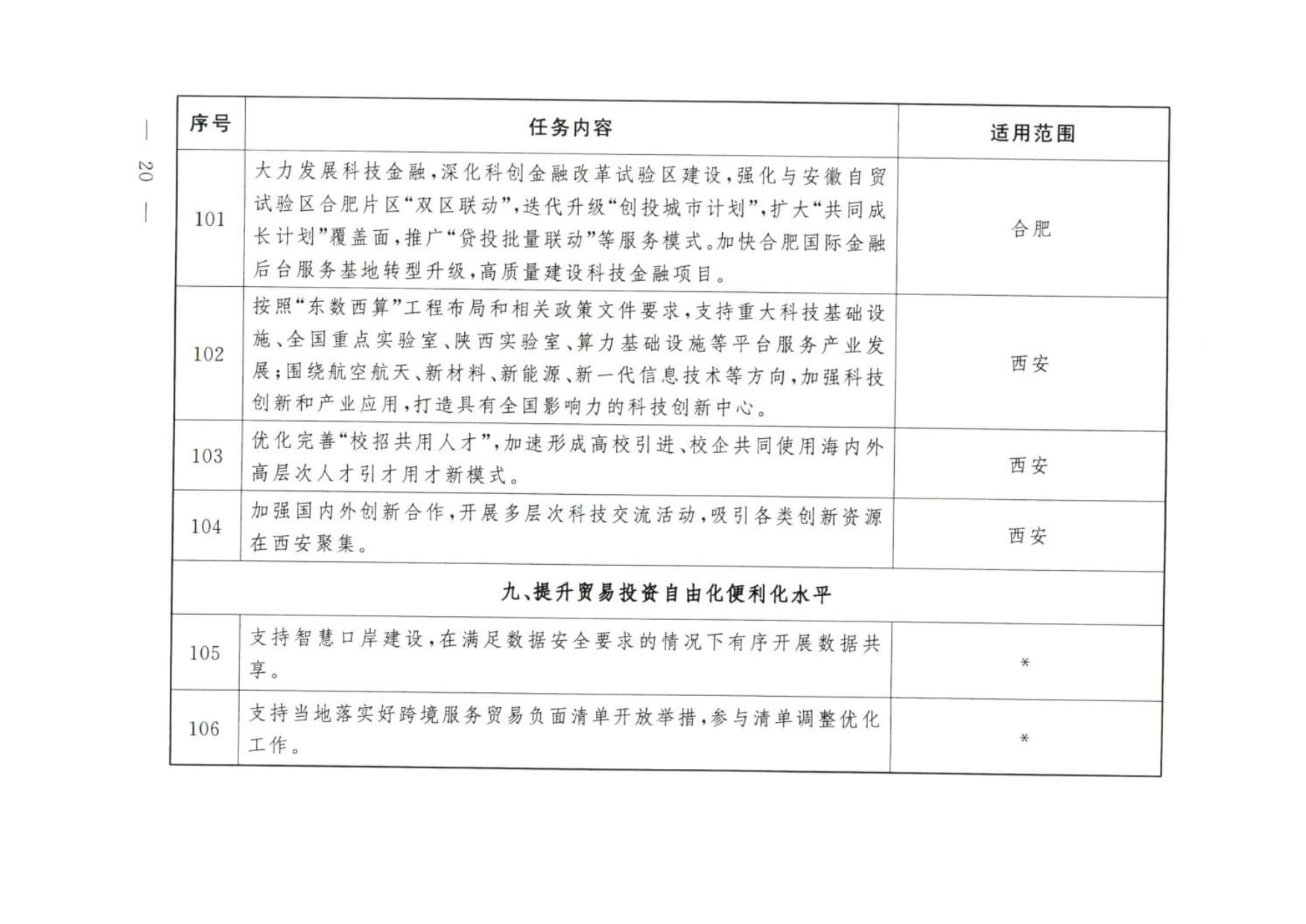 大连等9城市服务业扩大开放综合试点任务 (wecompress.com)_rotated_page-0019