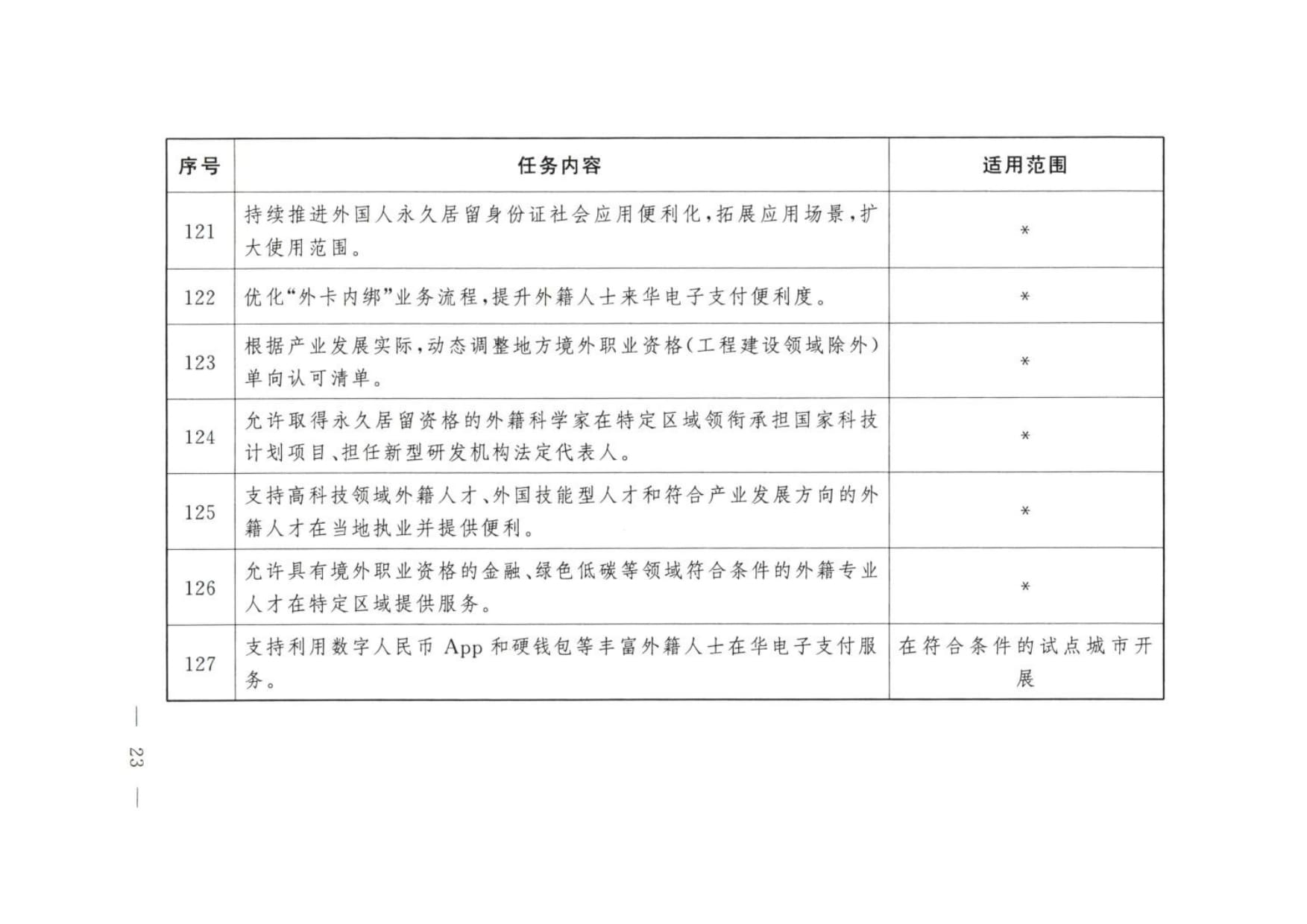 大连等9城市服务业扩大开放综合试点任务 (wecompress.com)_rotated_page-0022