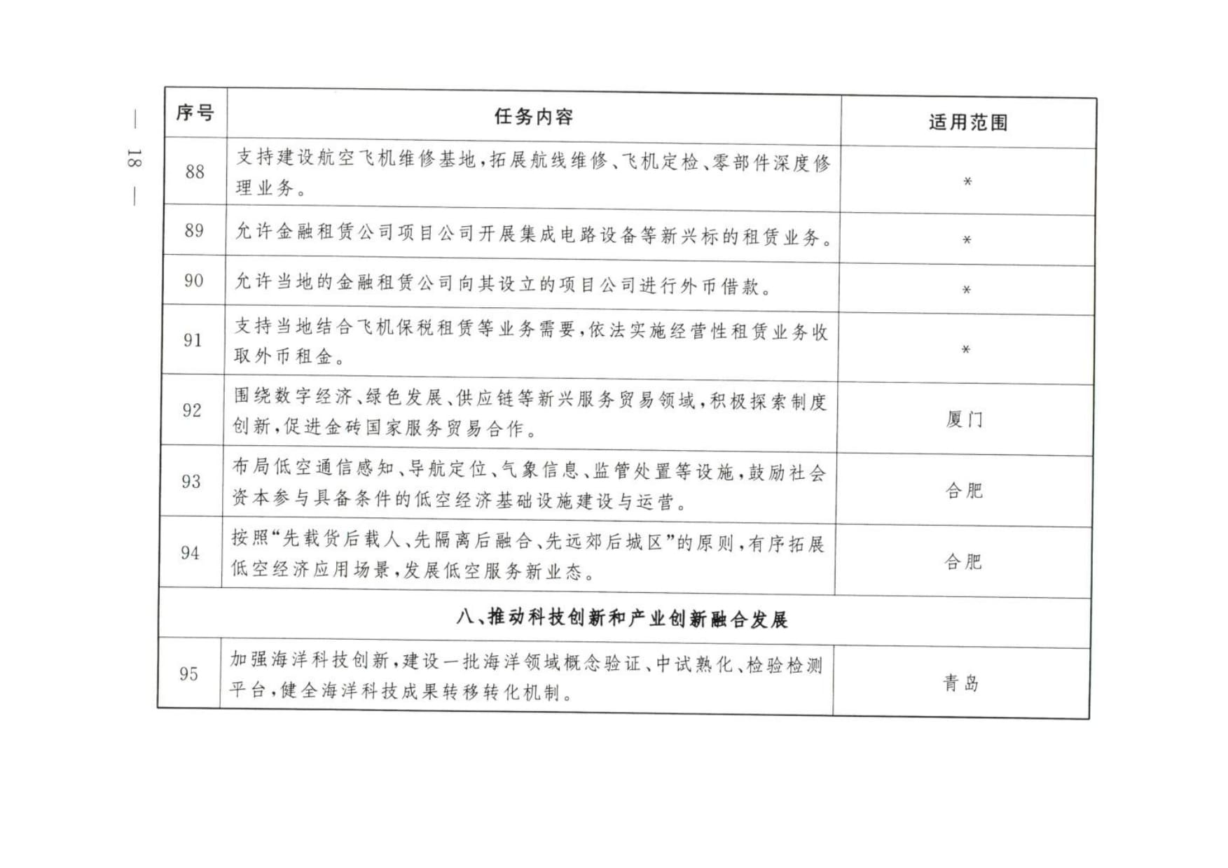 大连等9城市服务业扩大开放综合试点任务 (wecompress.com)_rotated_page-0017
