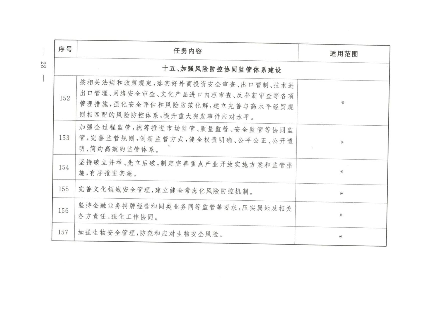 大连等9城市服务业扩大开放综合试点任务 (wecompress.com)_rotated_page-0027