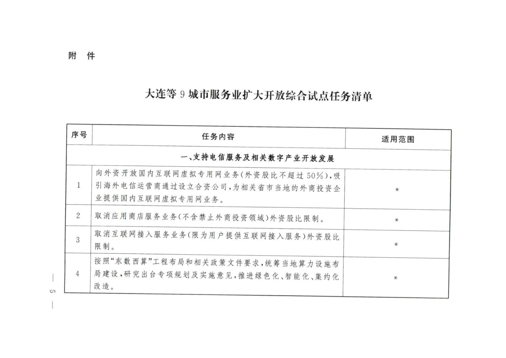 大连等9城市服务业扩大开放综合试点任务 (wecompress.com)_rotated_page-0004