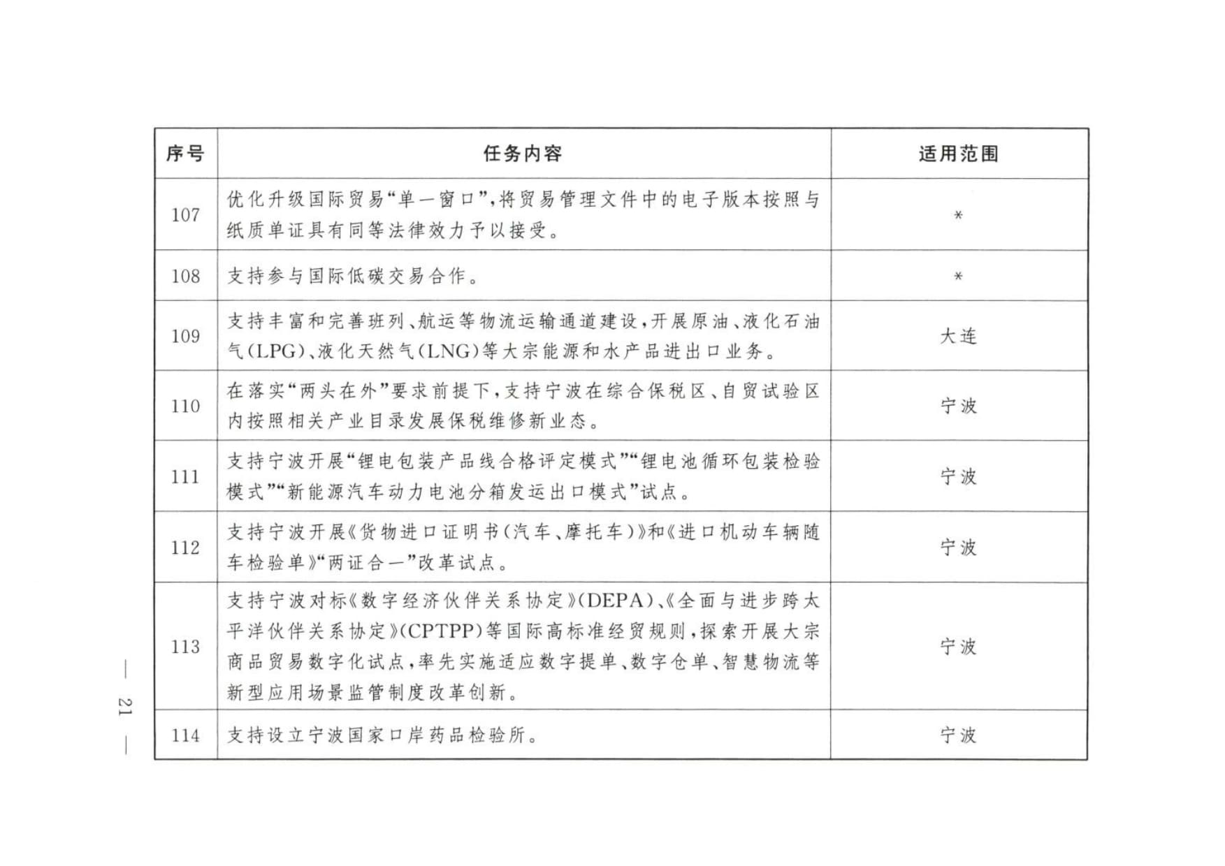 大连等9城市服务业扩大开放综合试点任务 (wecompress.com)_rotated_page-0020