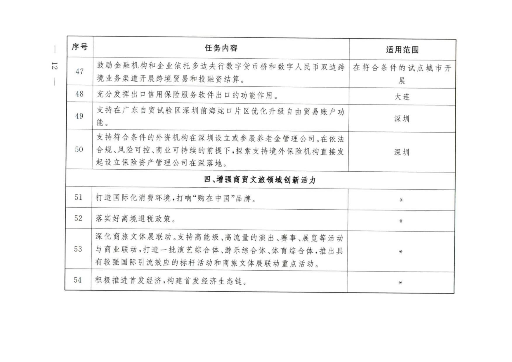大连等9城市服务业扩大开放综合试点任务 (wecompress.com)_rotated_page-0011