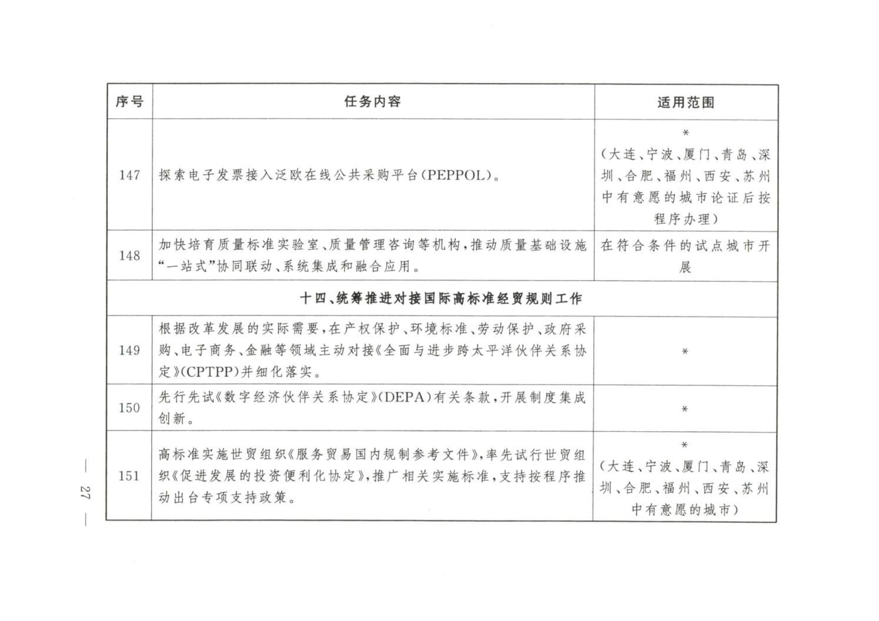 大连等9城市服务业扩大开放综合试点任务 (wecompress.com)_rotated_page-0026
