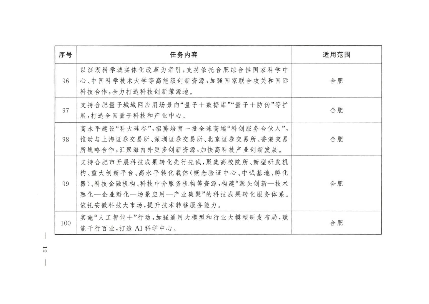大连等9城市服务业扩大开放综合试点任务 (wecompress.com)_rotated_page-0018